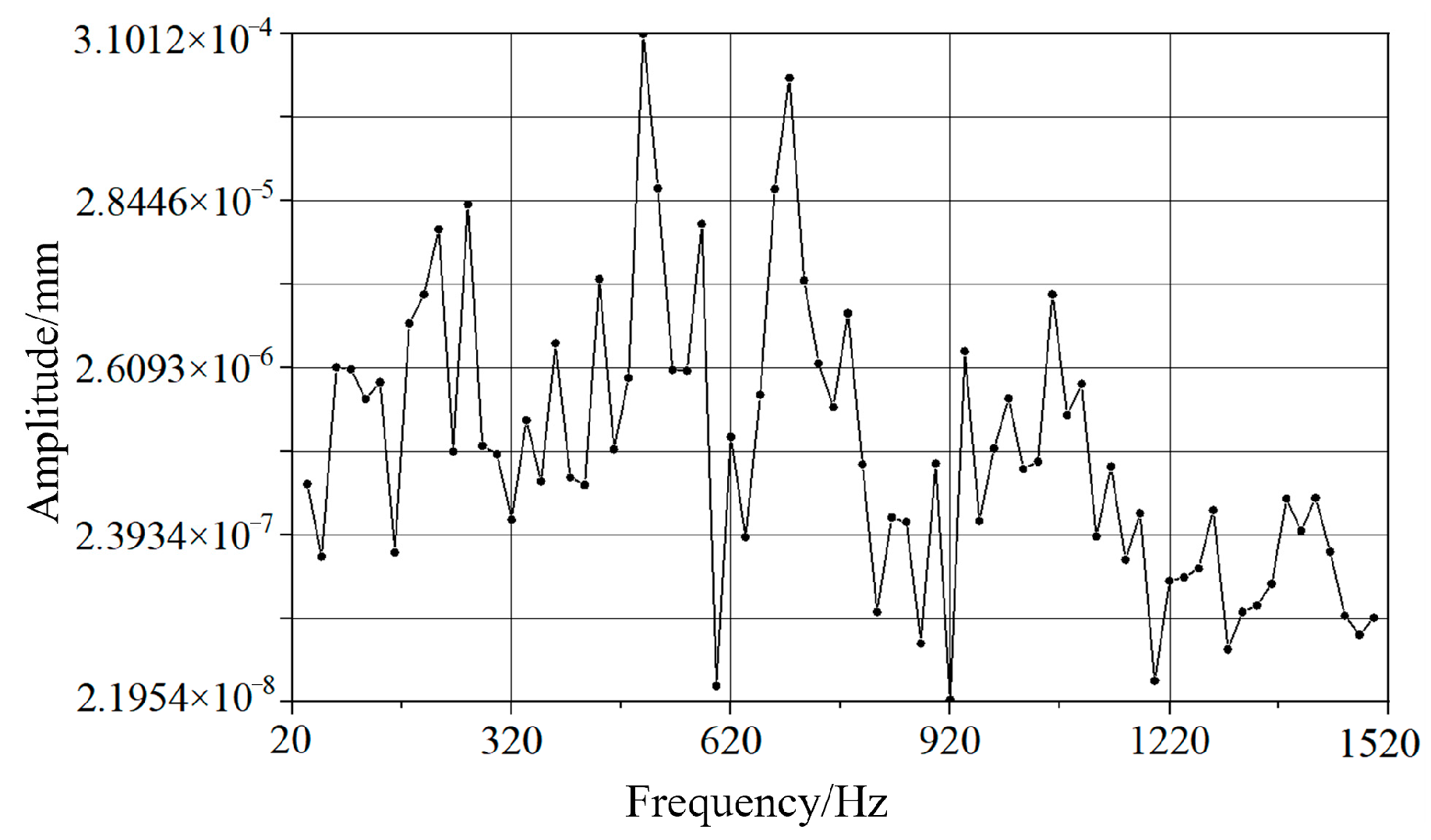 Agriculture 15 01299 g009