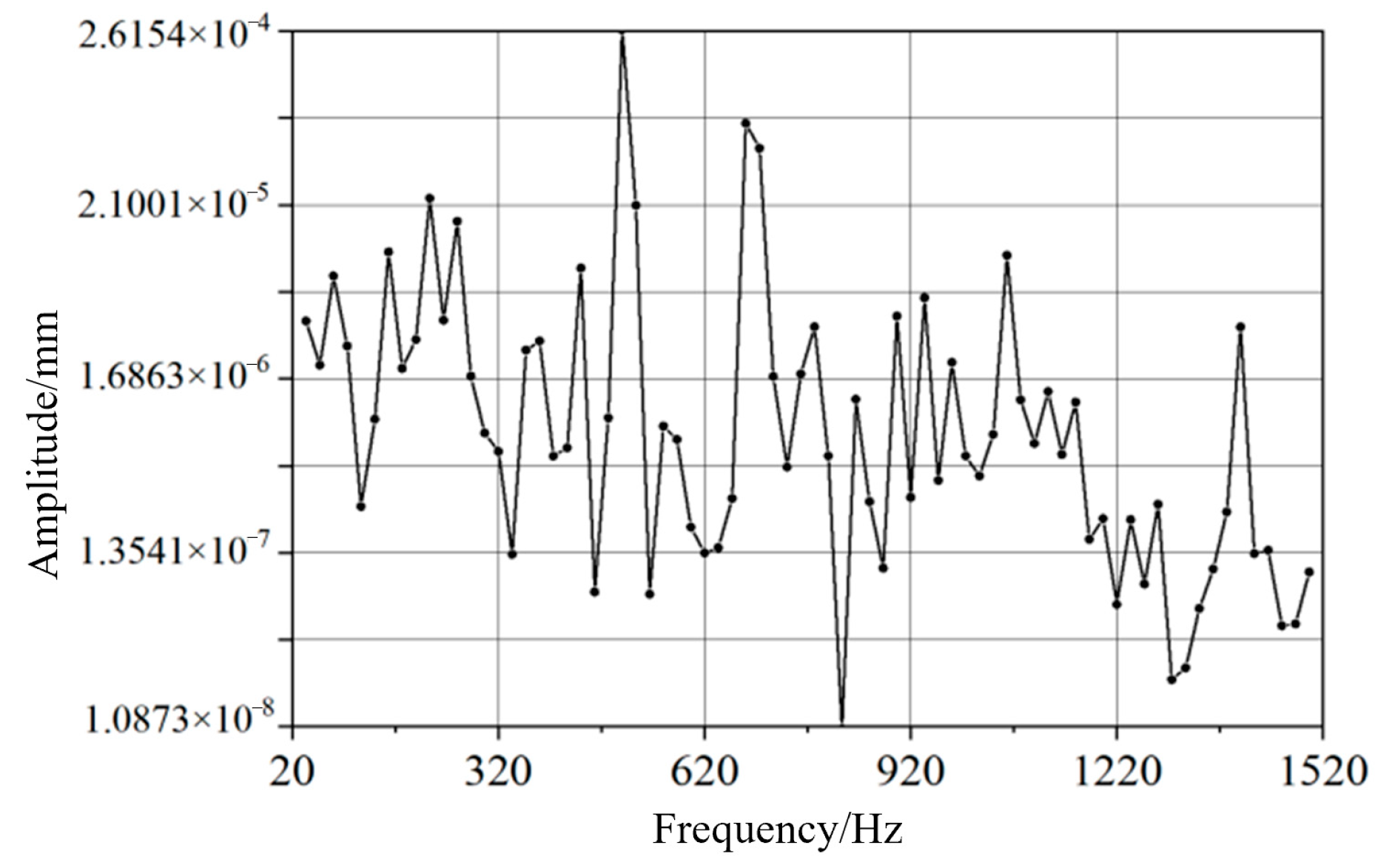 Agriculture 15 01299 g010