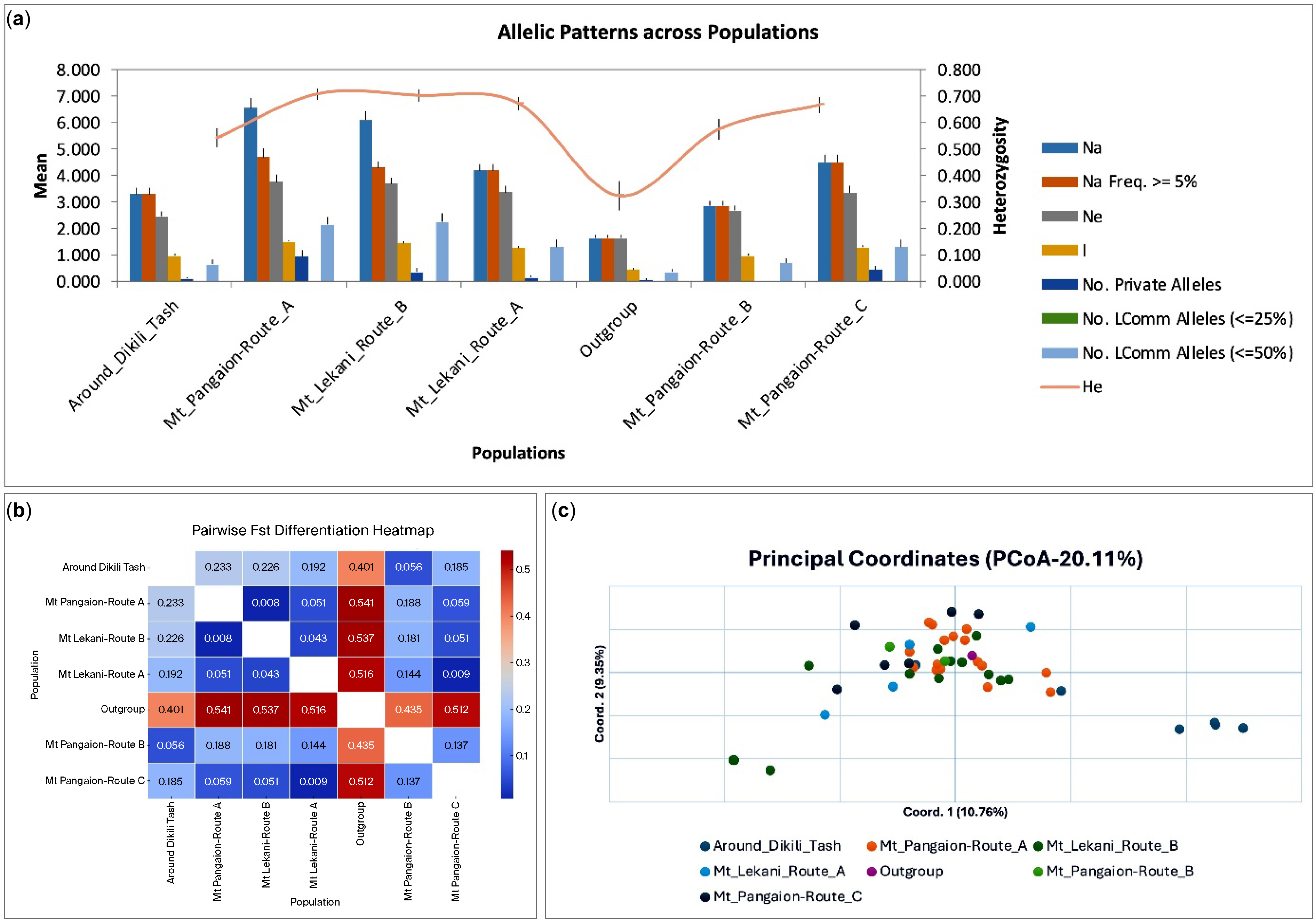 Agriculture 15 01301 g003