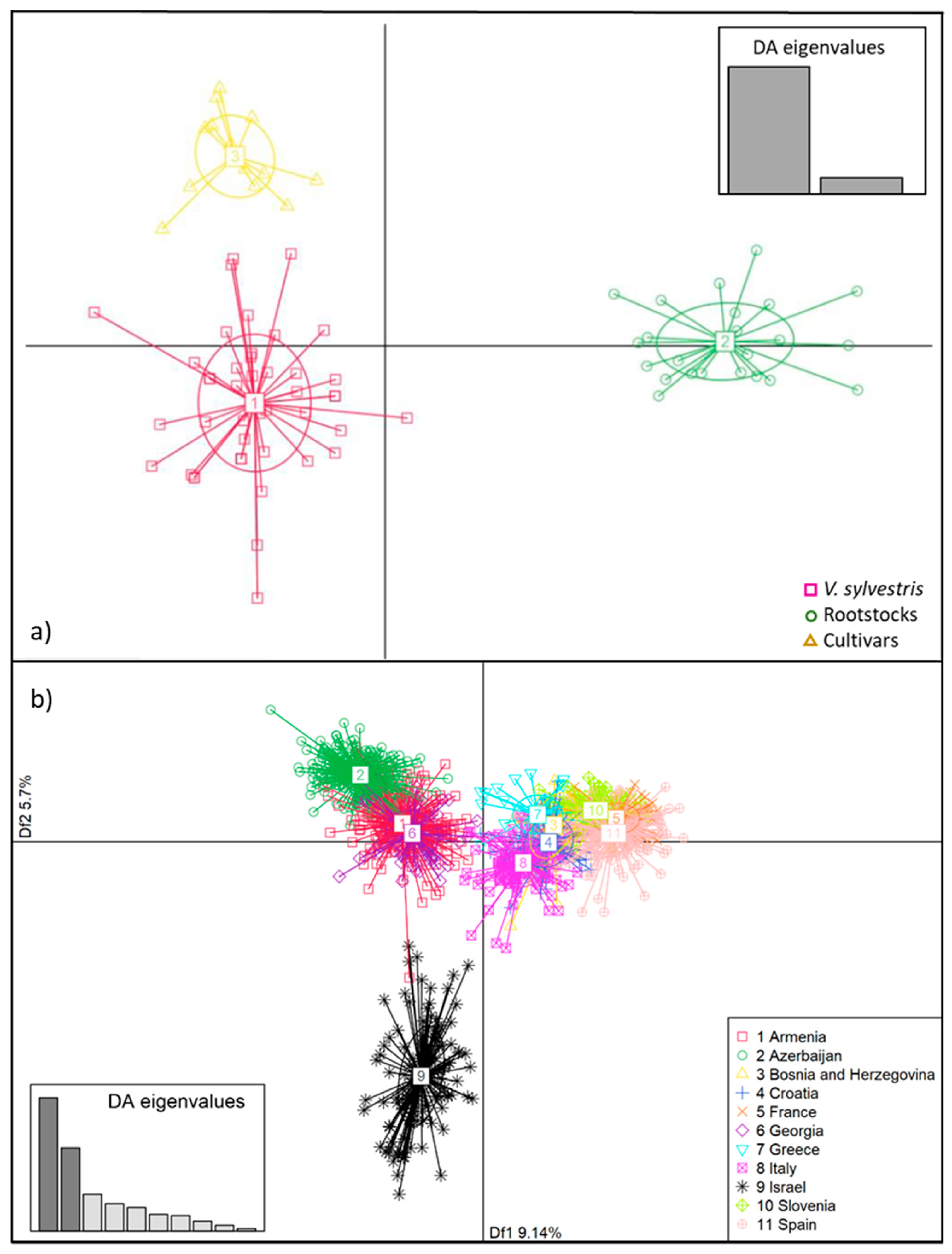 Agriculture 15 01301 g005