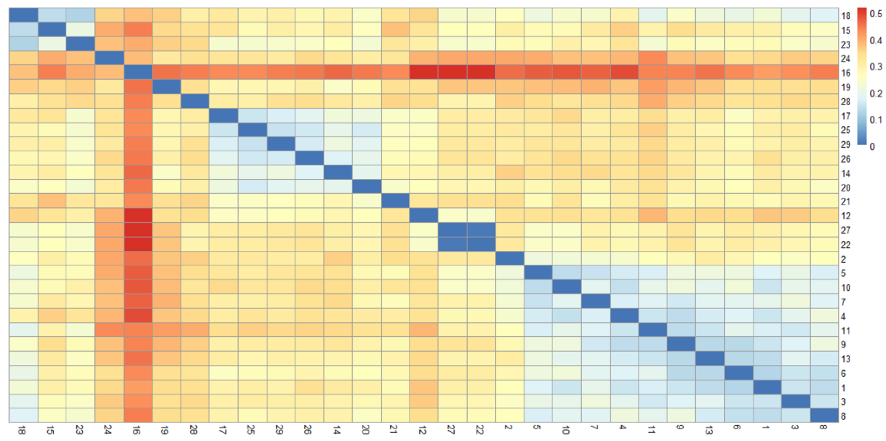 Agriculture 15 01303 g002