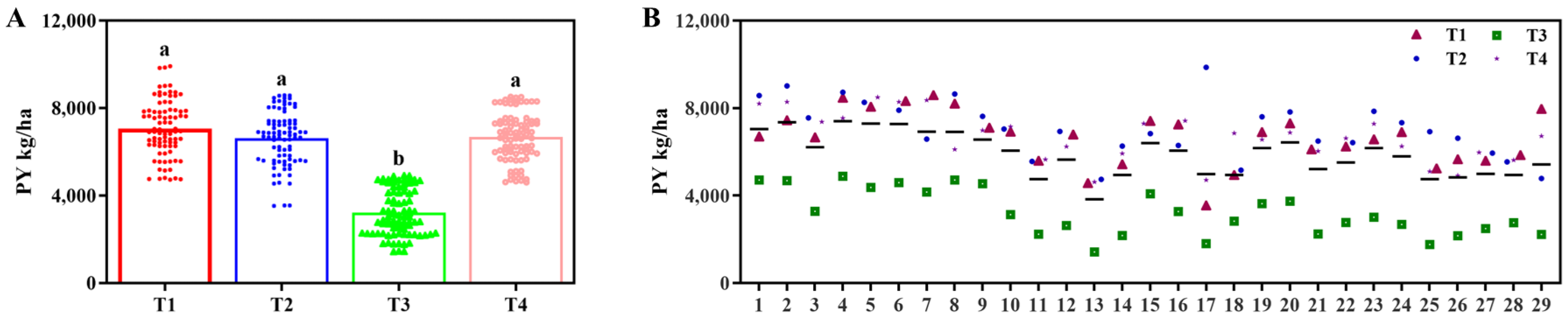 Agriculture 15 01303 g004