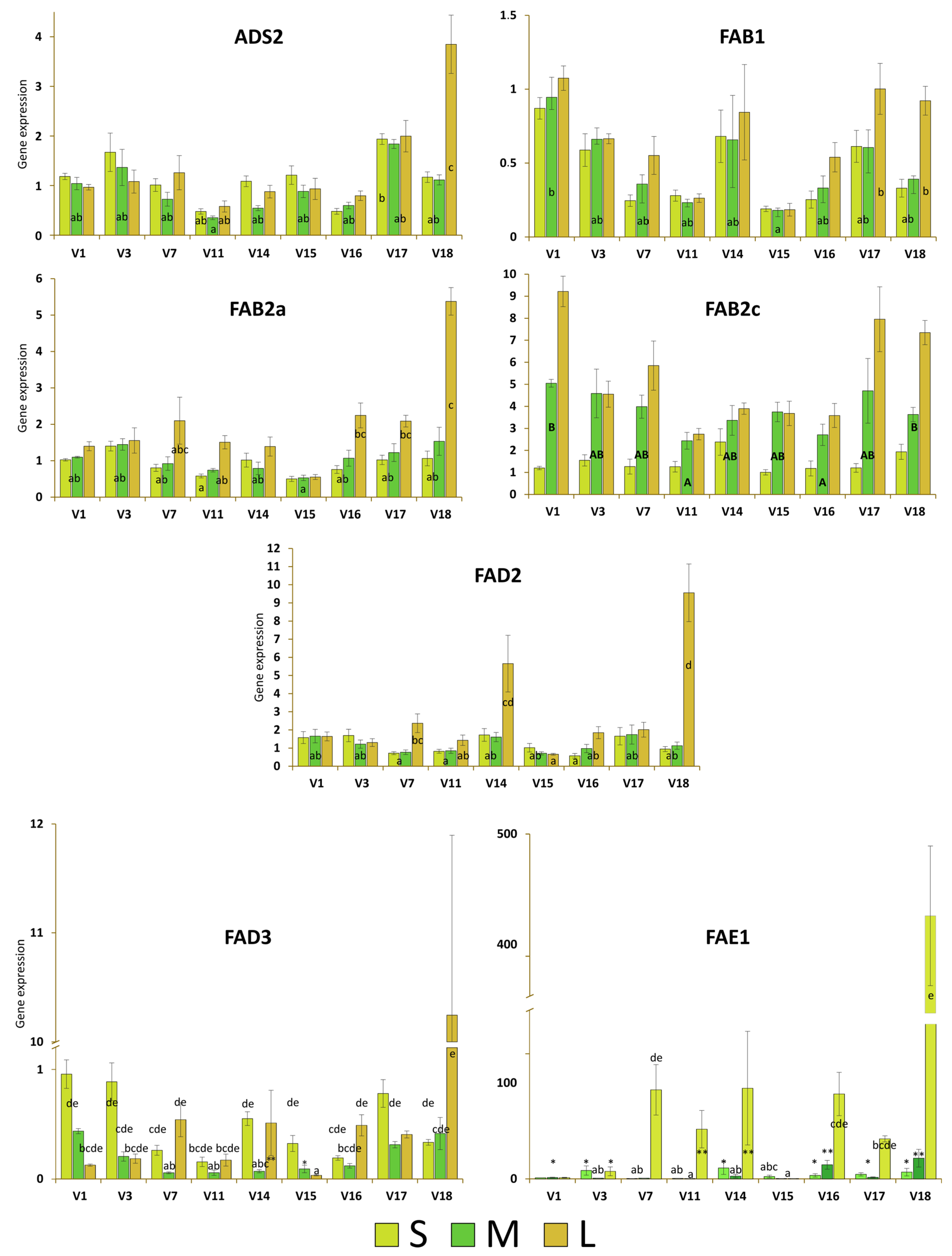 Agriculture 15 01305 g006