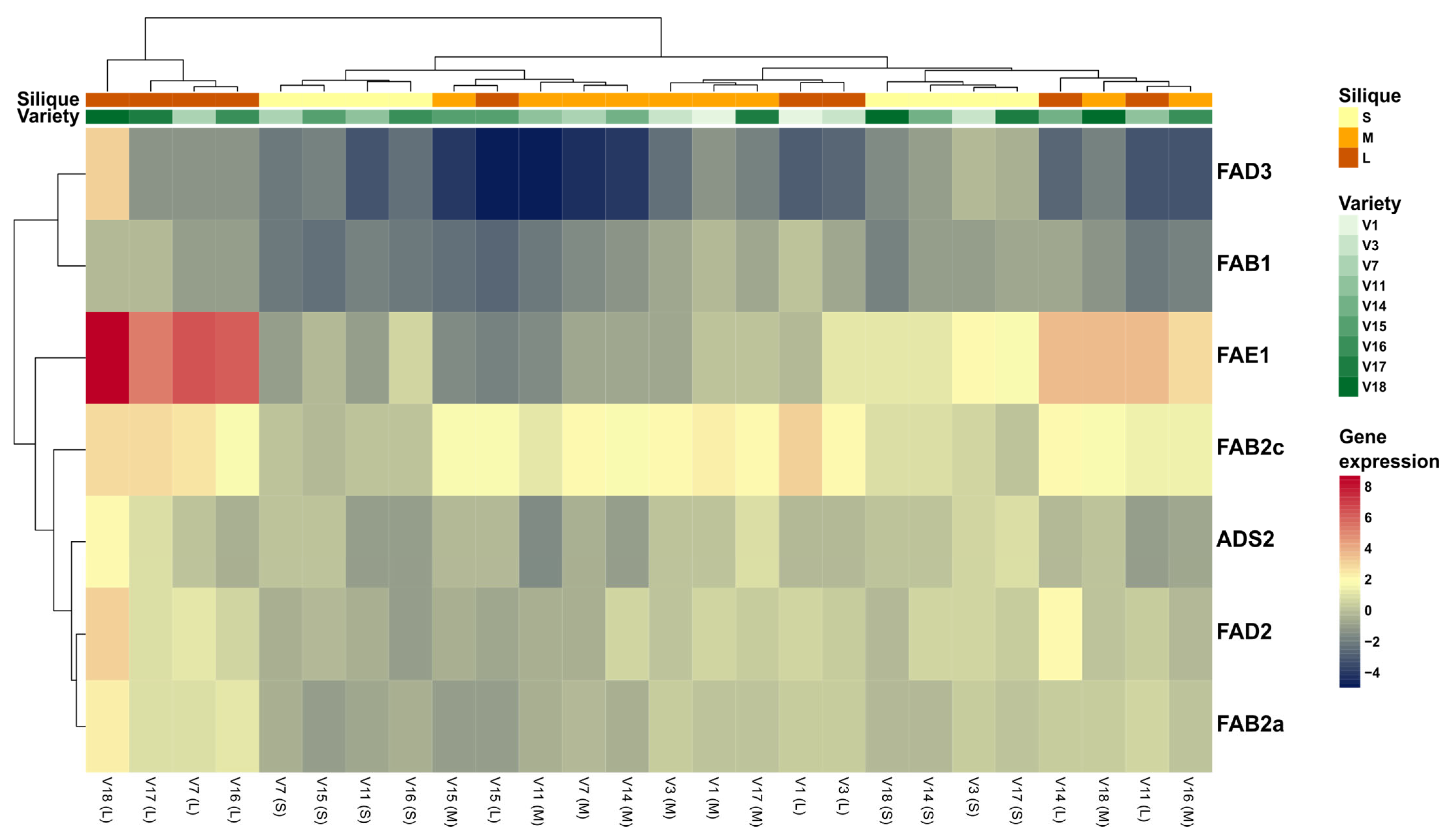 Agriculture 15 01305 g007