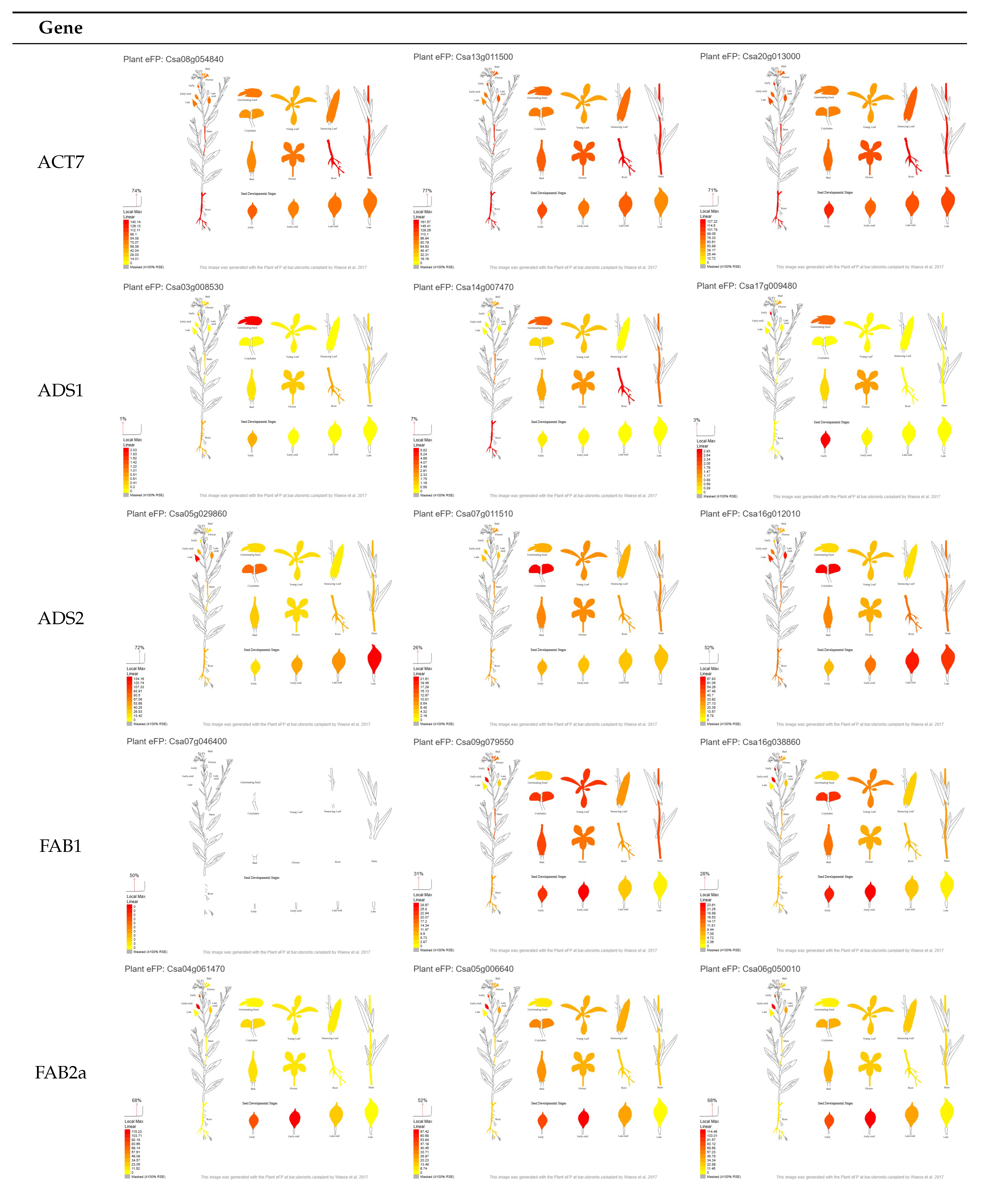 Agriculture 15 01305 g0a1a