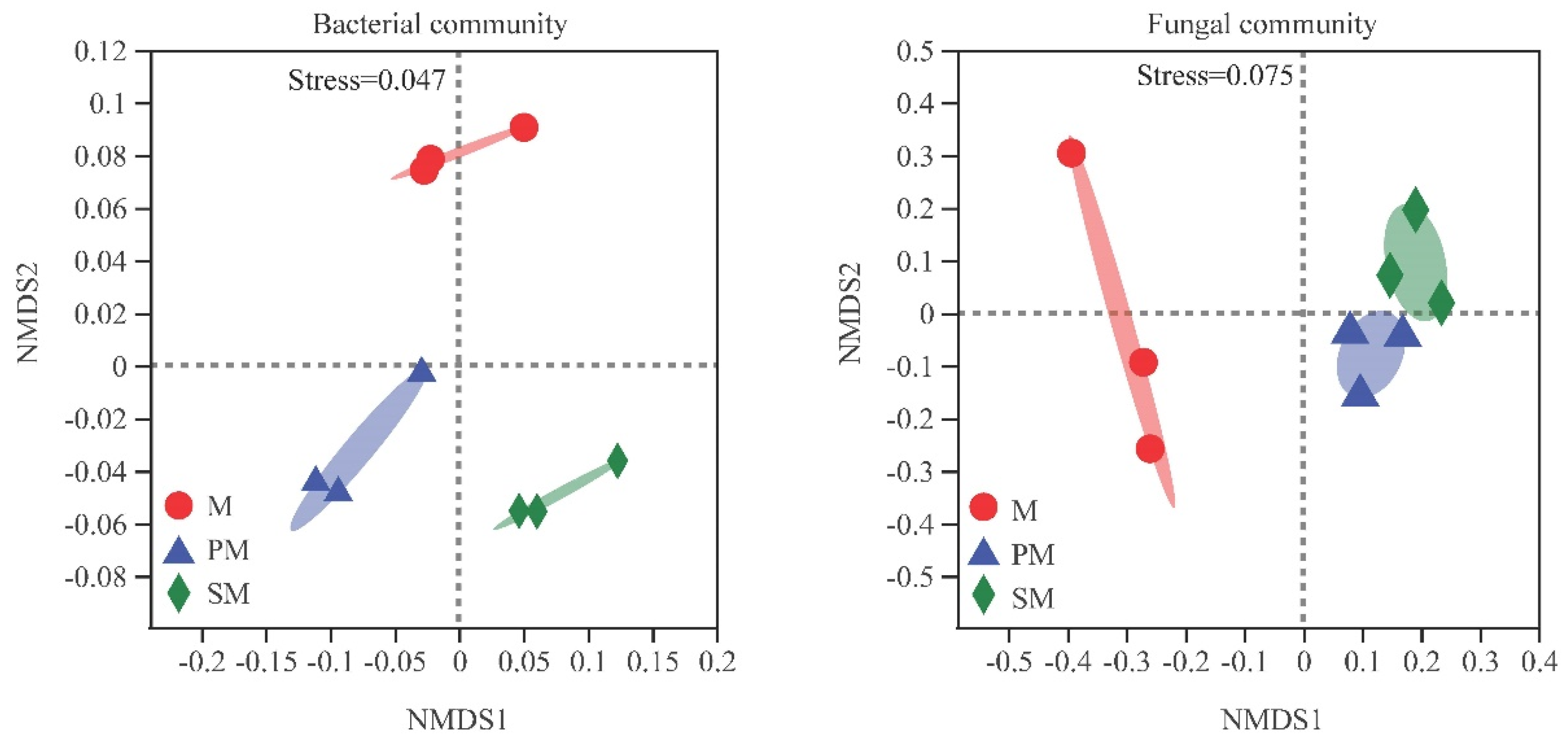 Agriculture 15 01307 g002