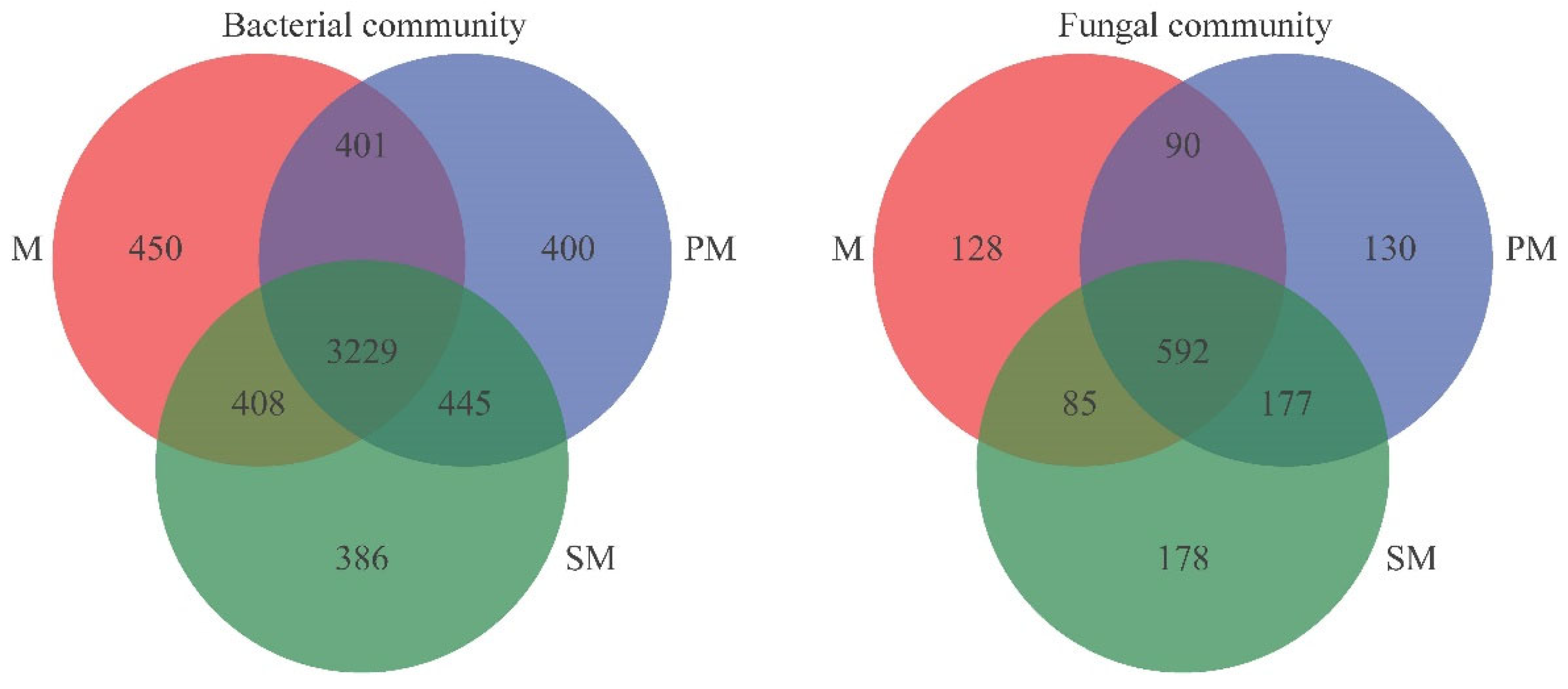 Agriculture 15 01307 g003