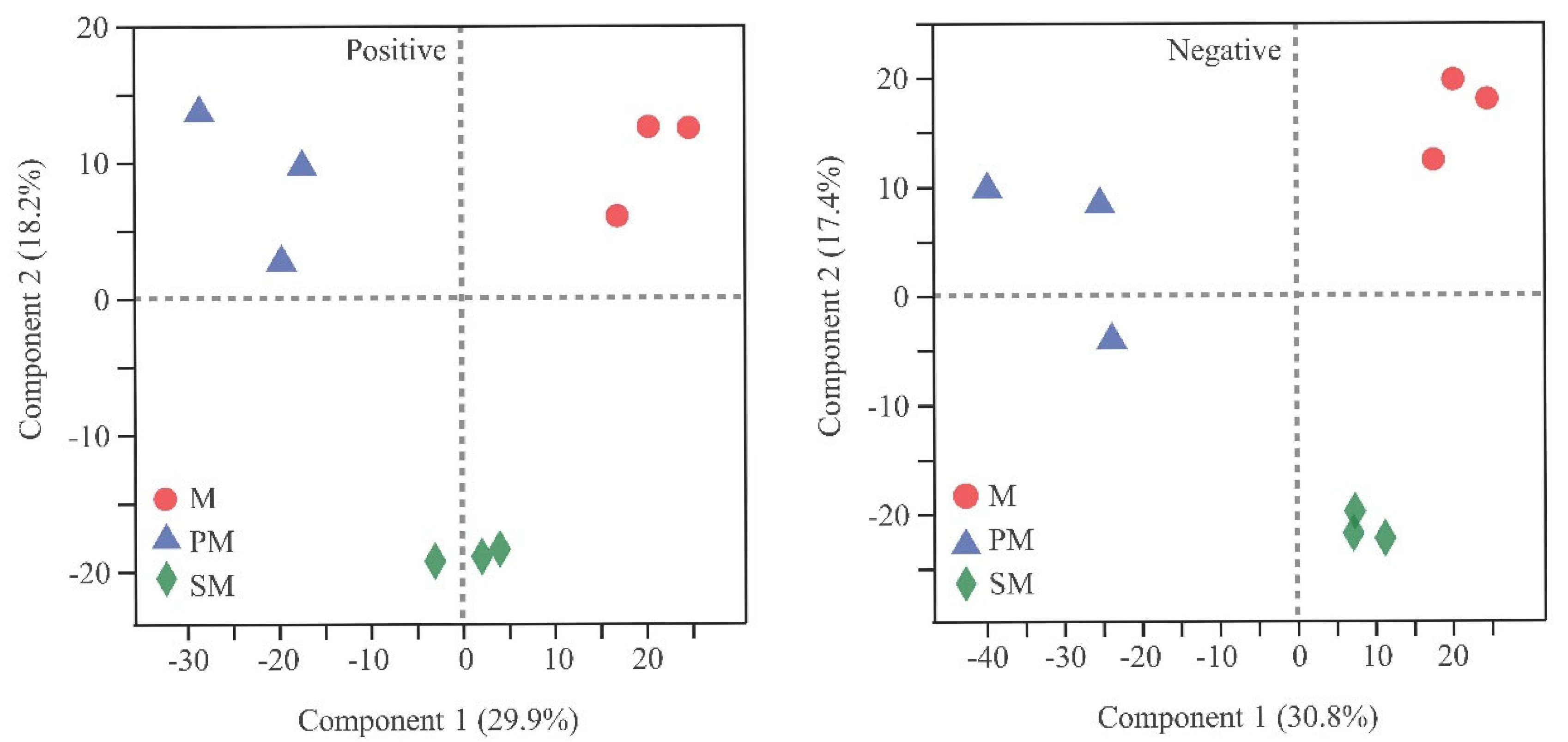 Agriculture 15 01307 g004