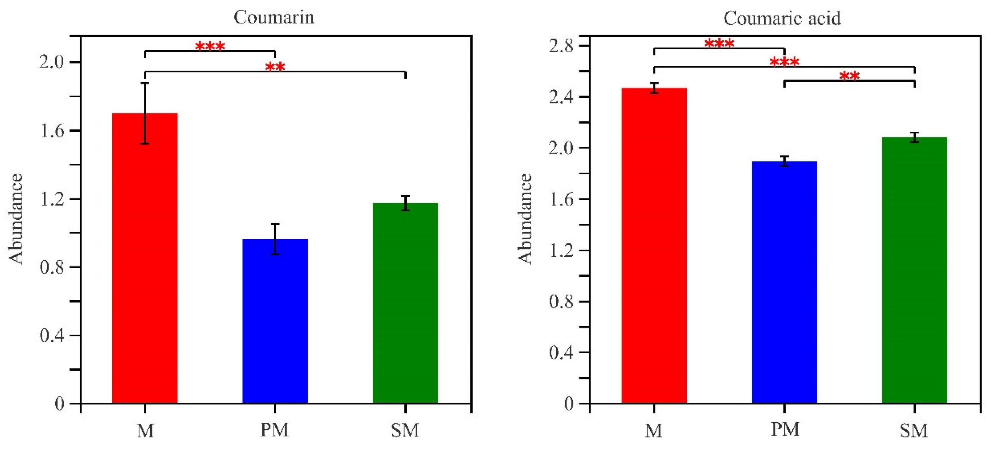 Agriculture 15 01307 g005