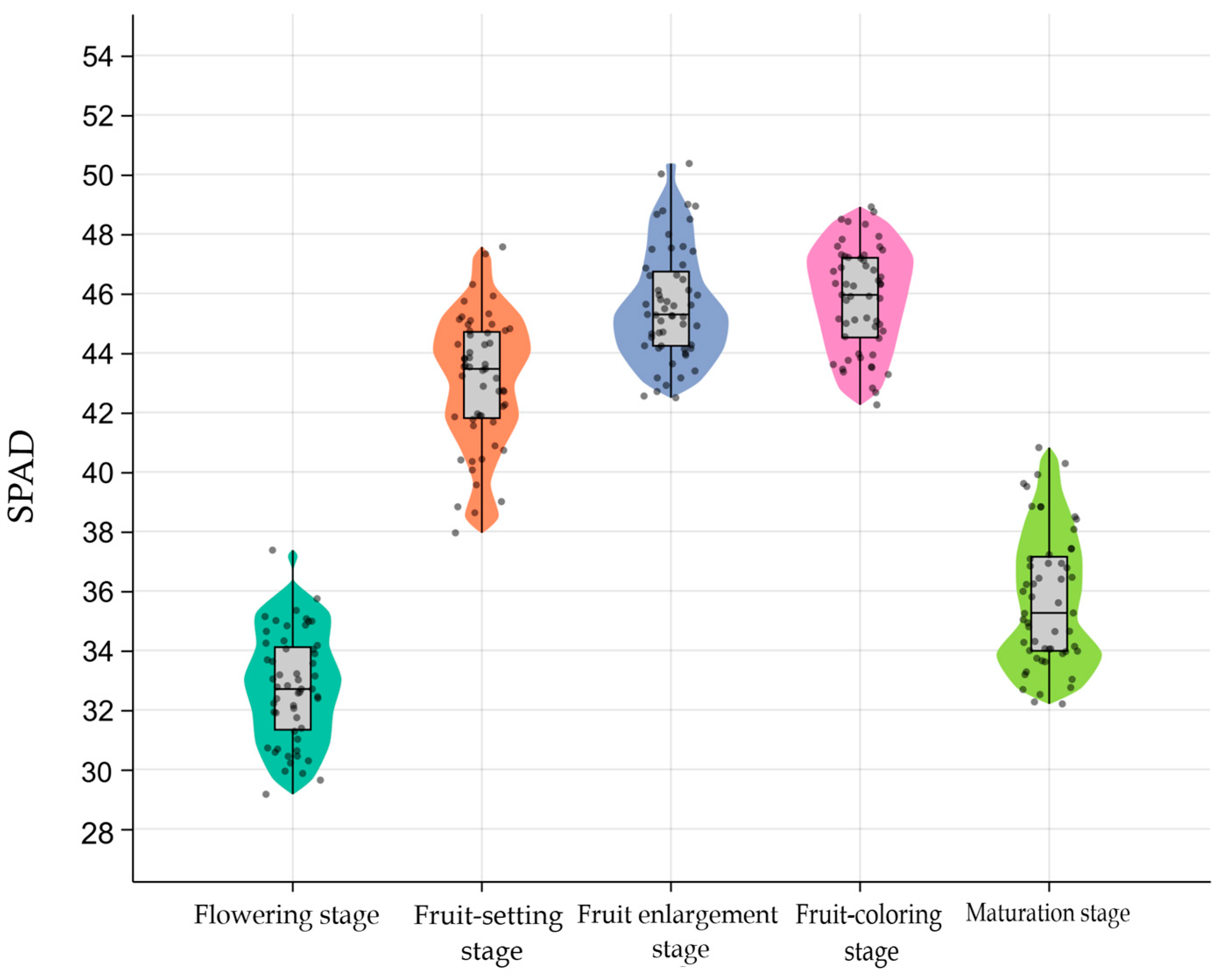 Agriculture 15 01308 g007