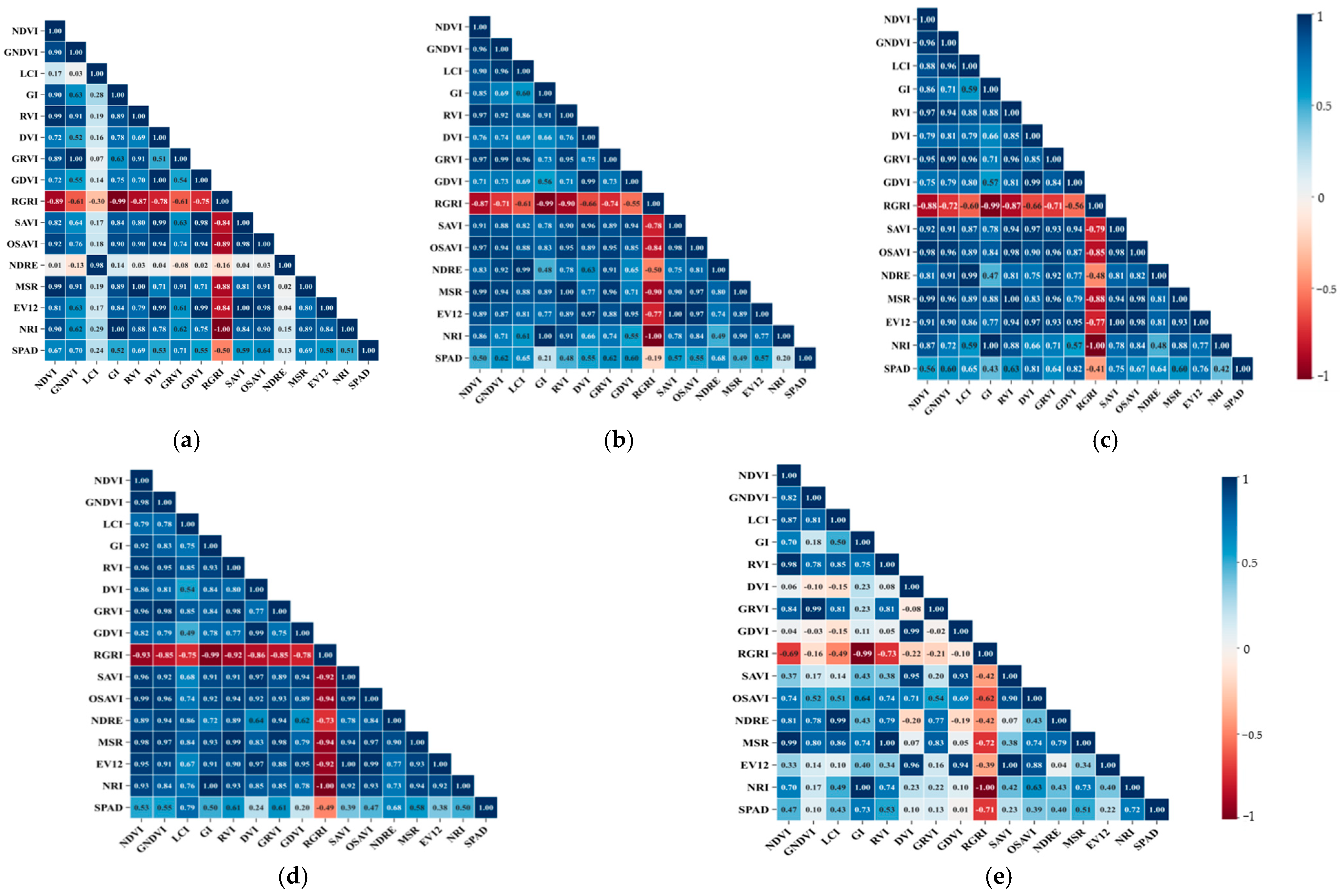Agriculture 15 01308 g008