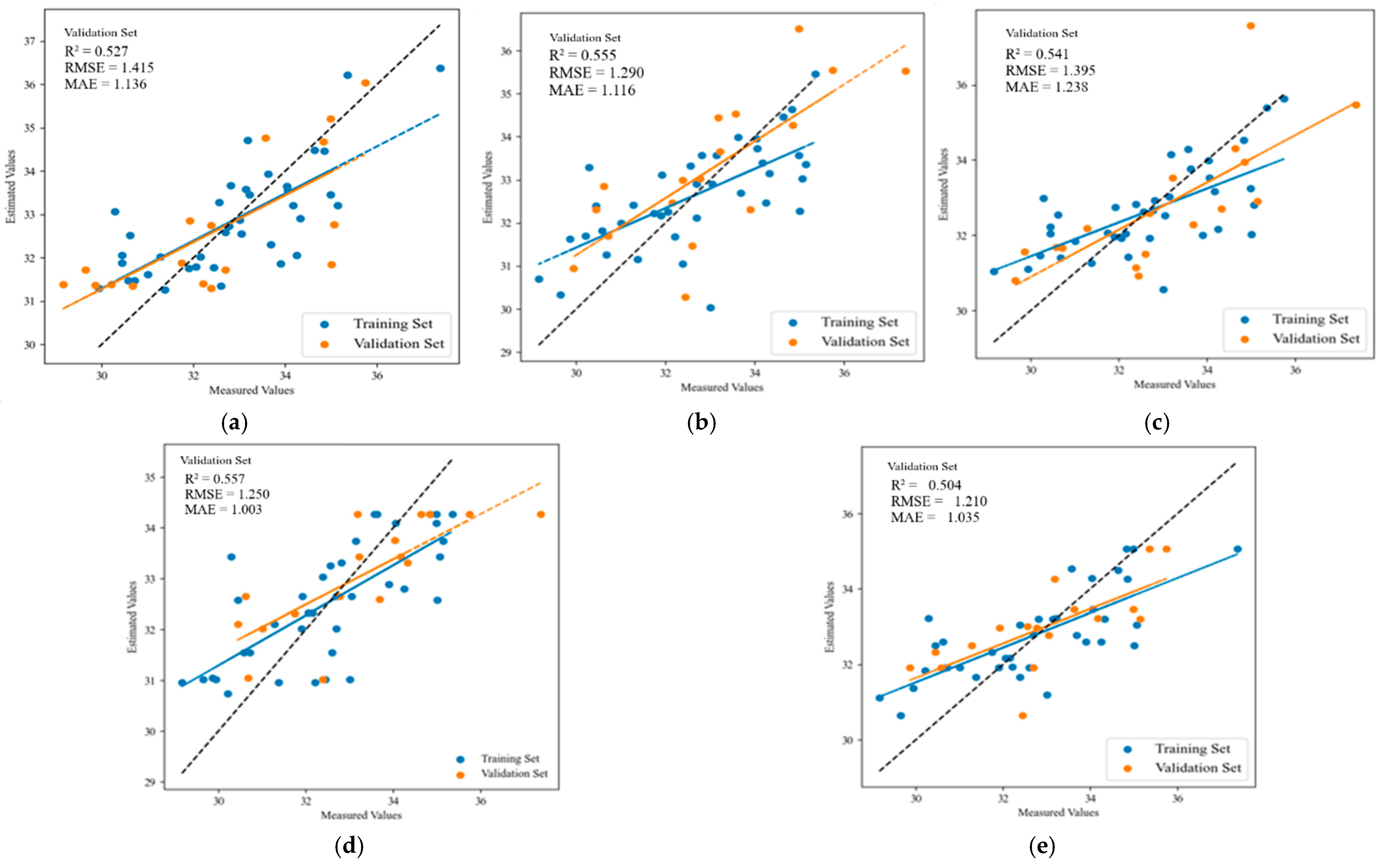Agriculture 15 01308 g009
