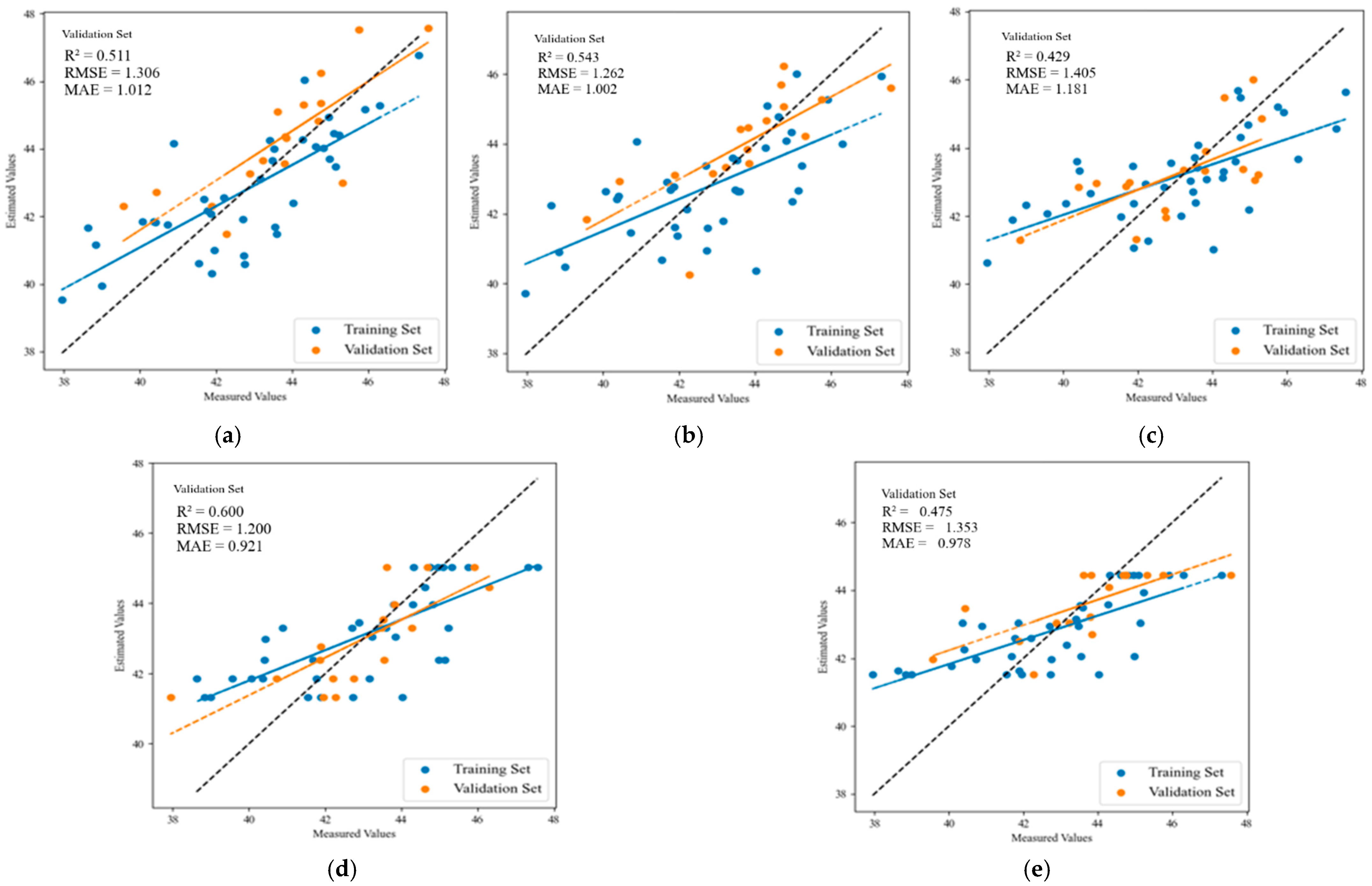 Agriculture 15 01308 g010