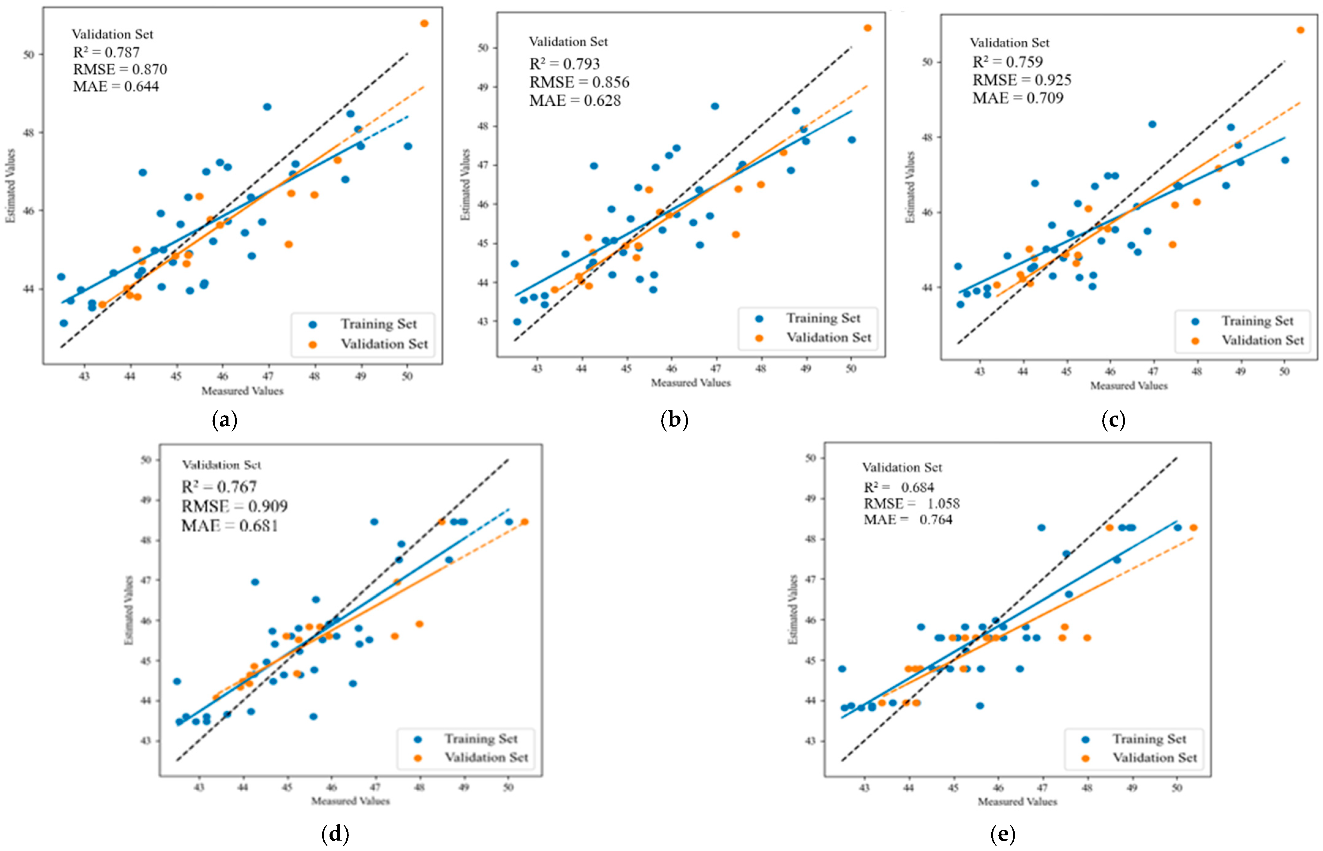 Agriculture 15 01308 g011