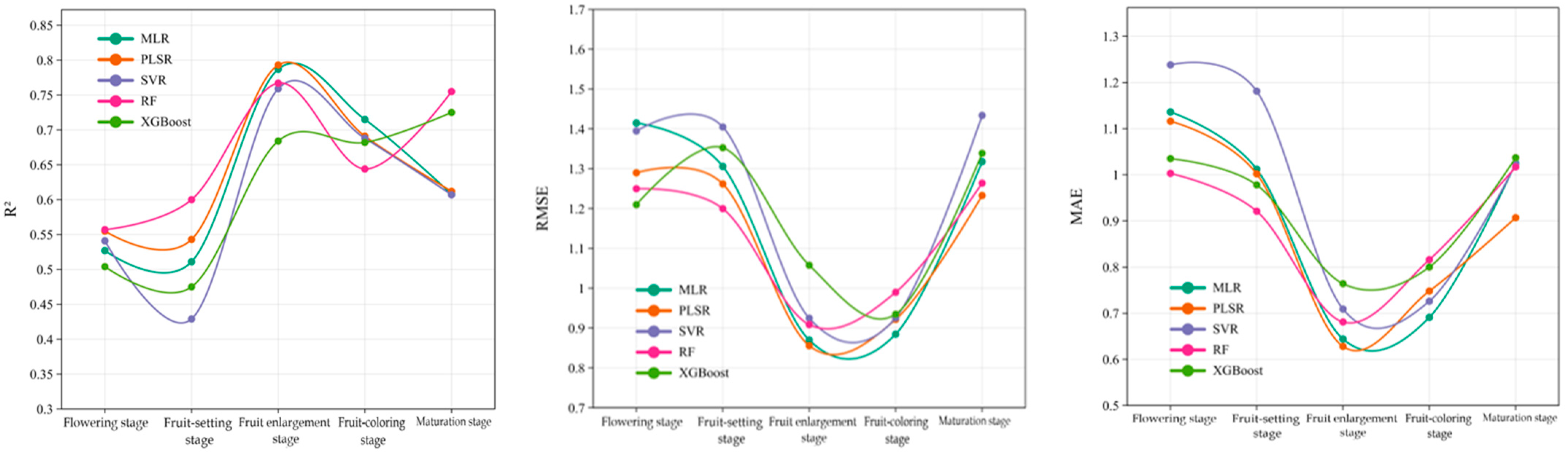 Agriculture 15 01308 g014