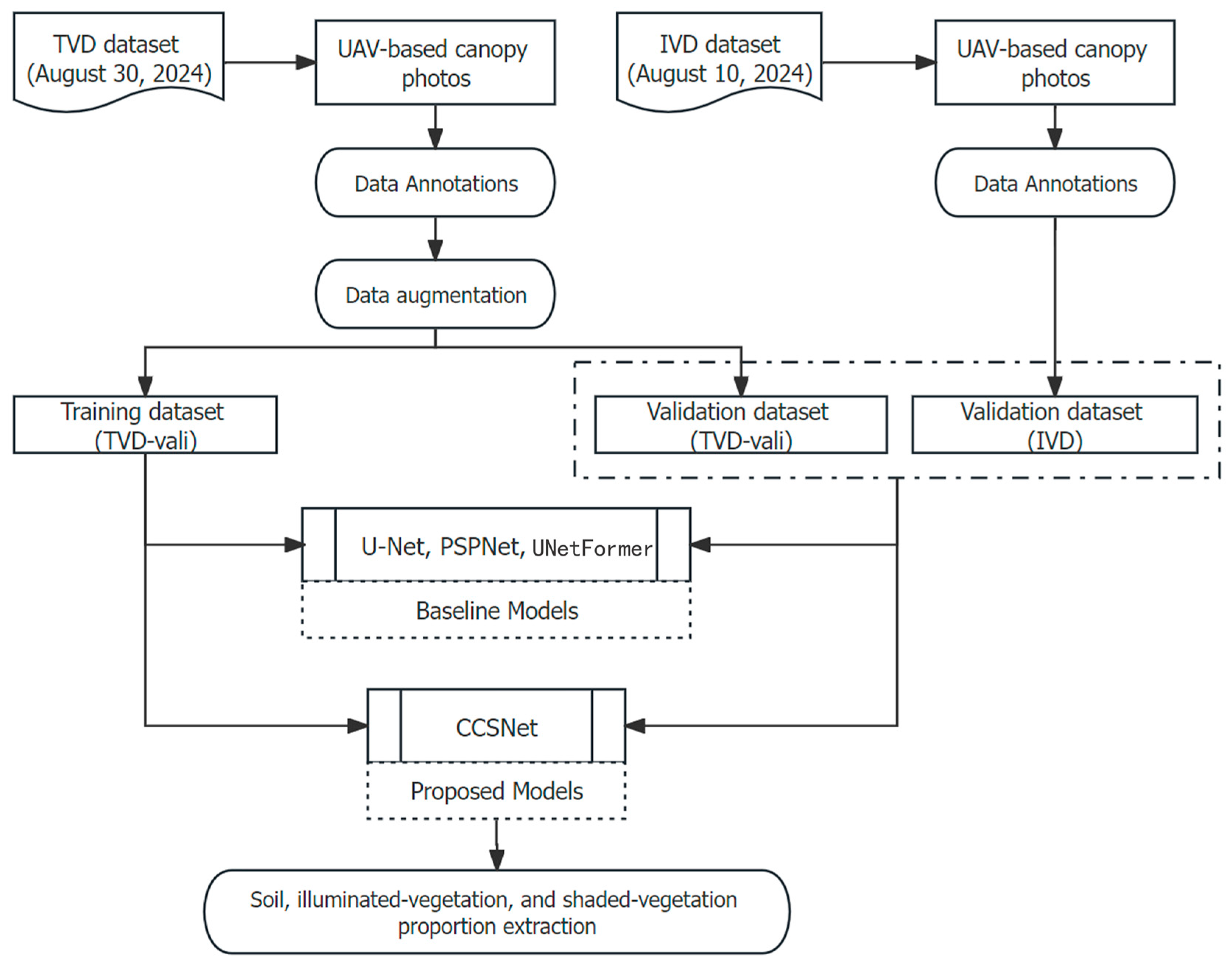 Agriculture 15 01309 g002