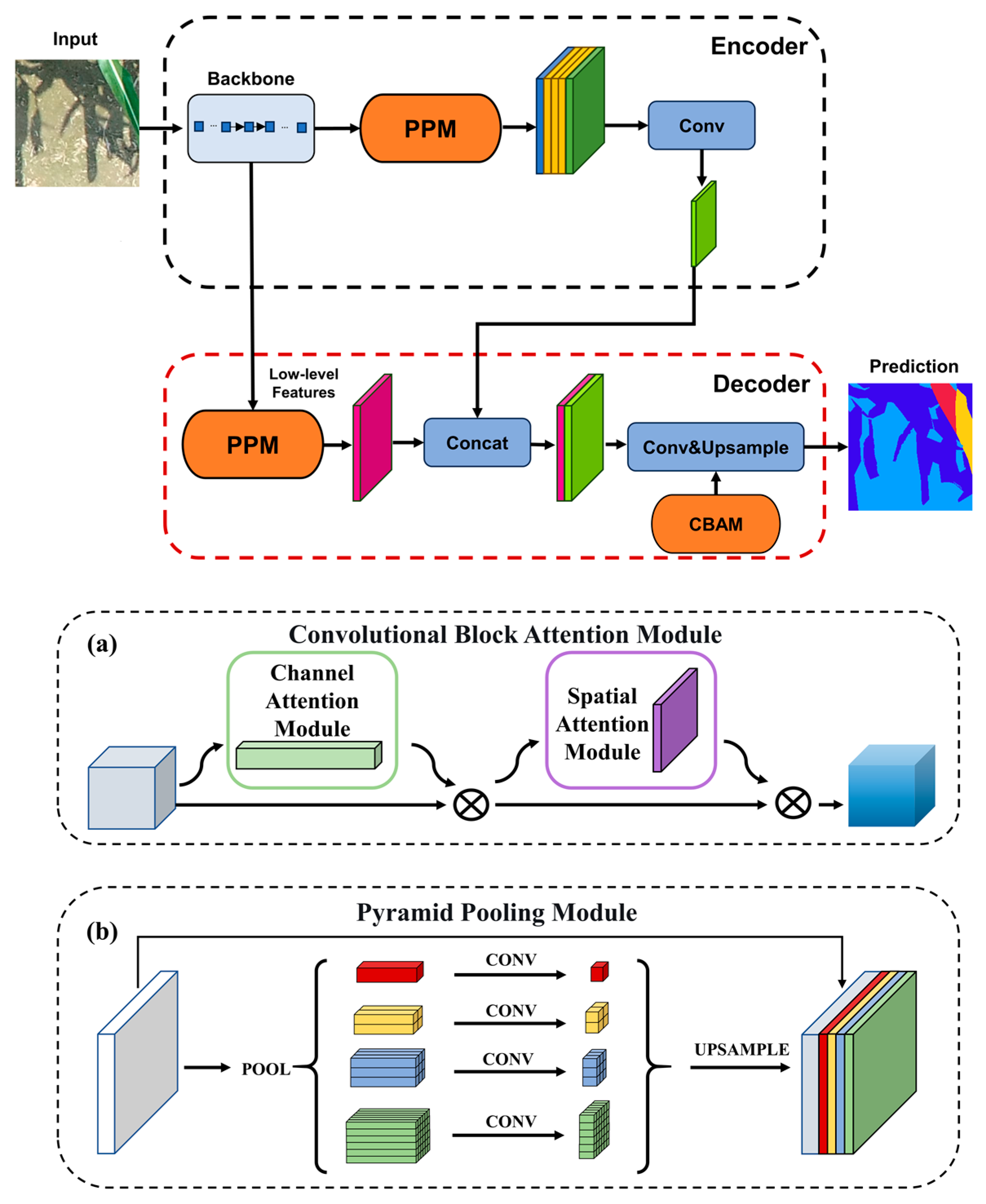 Agriculture 15 01309 g003