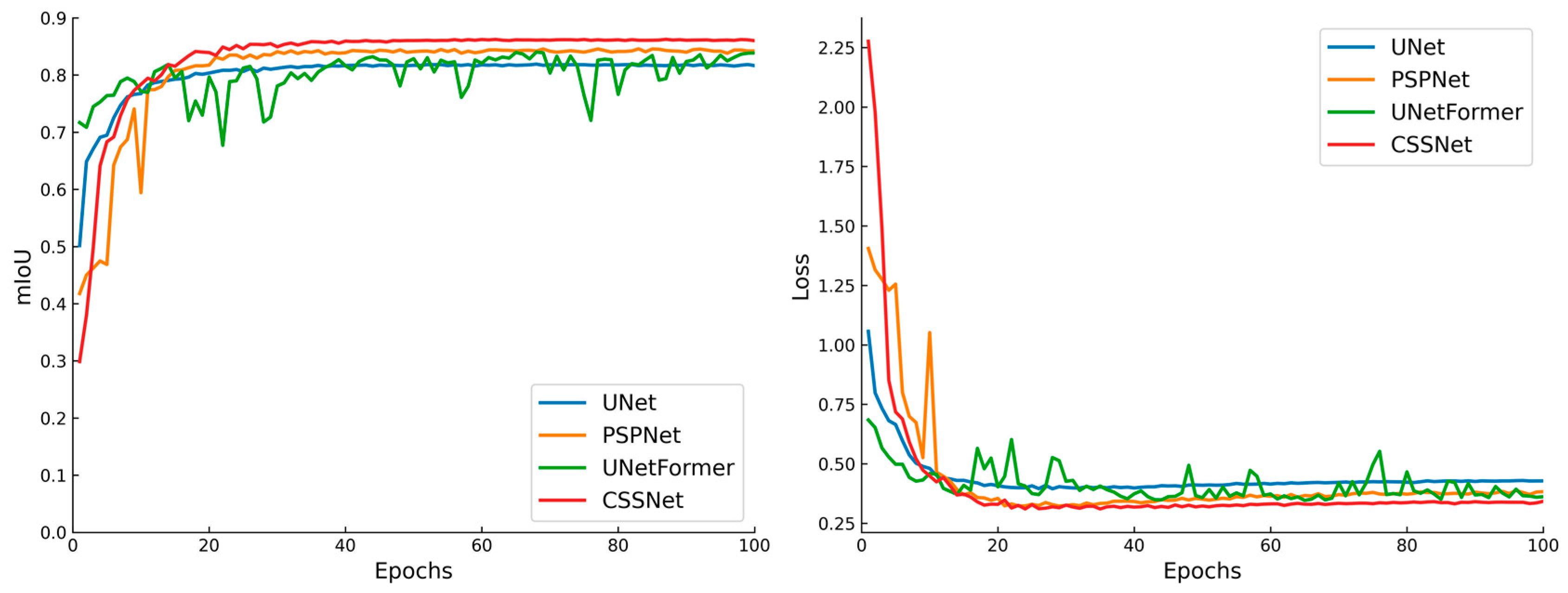 Agriculture 15 01309 g004