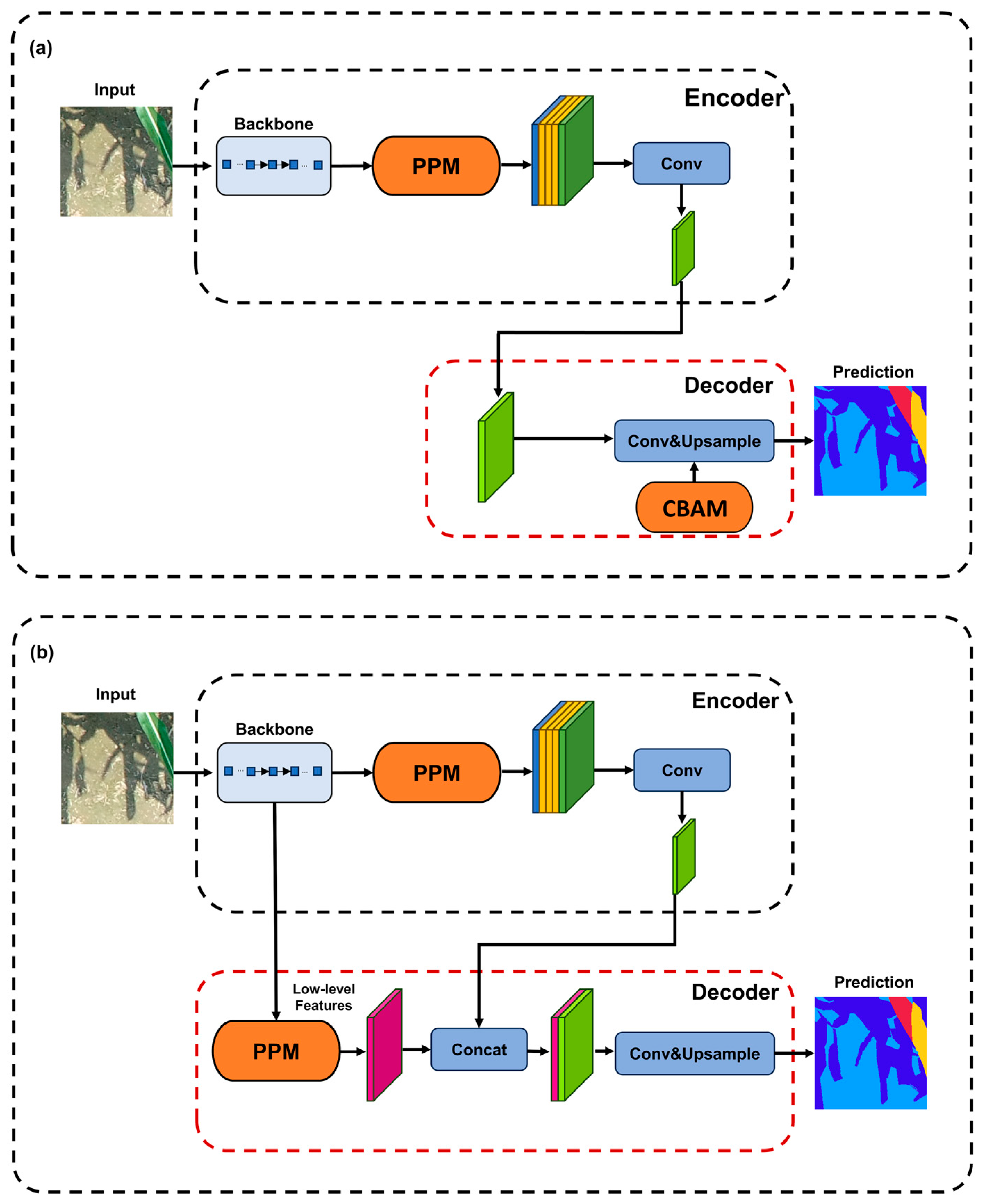 Agriculture 15 01309 g0a1