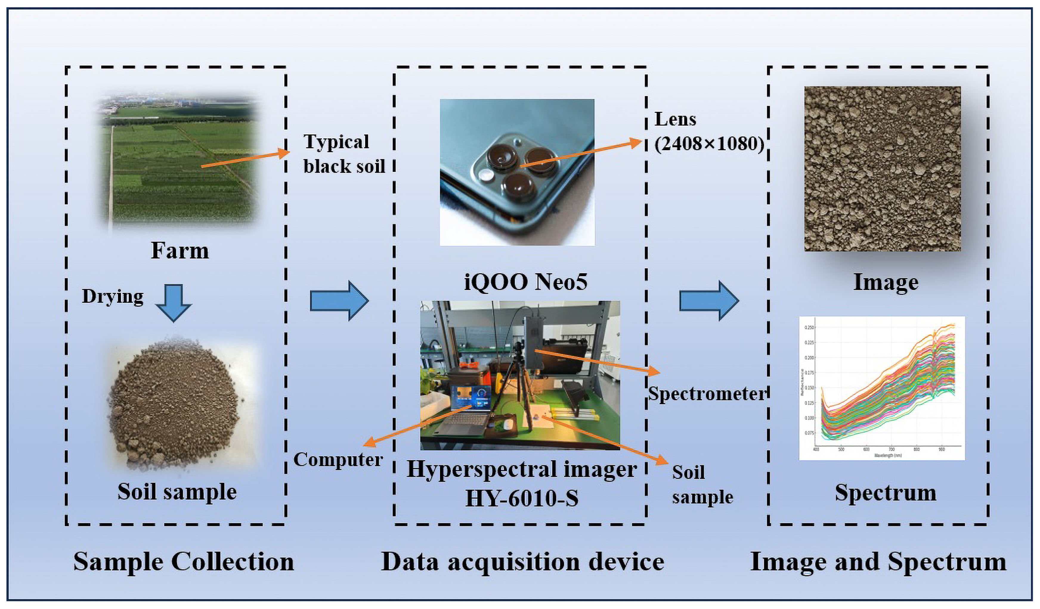 Agriculture 15 01313 g002