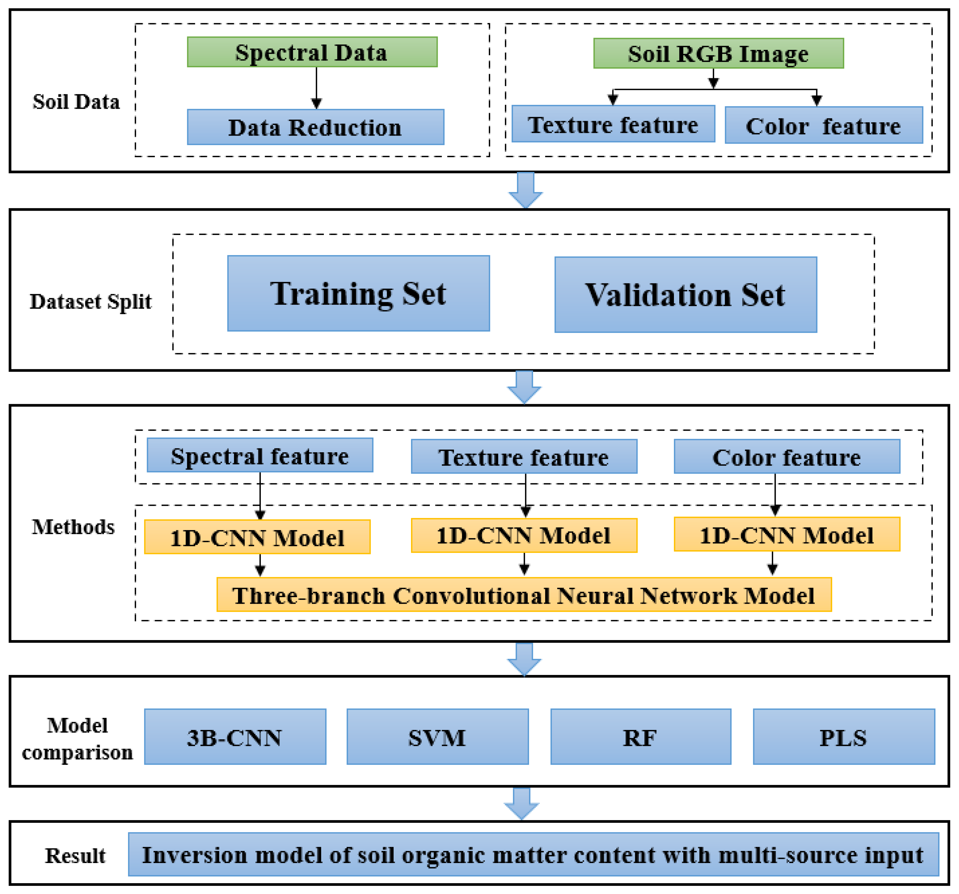 Agriculture 15 01313 g005