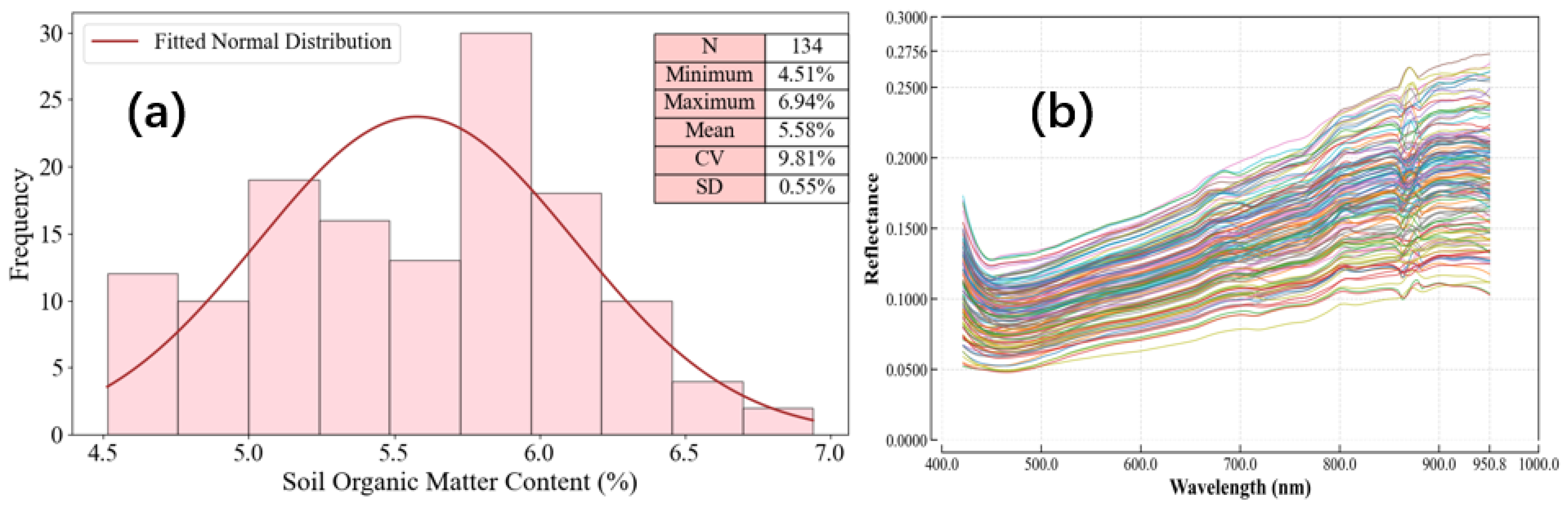 Agriculture 15 01313 g006