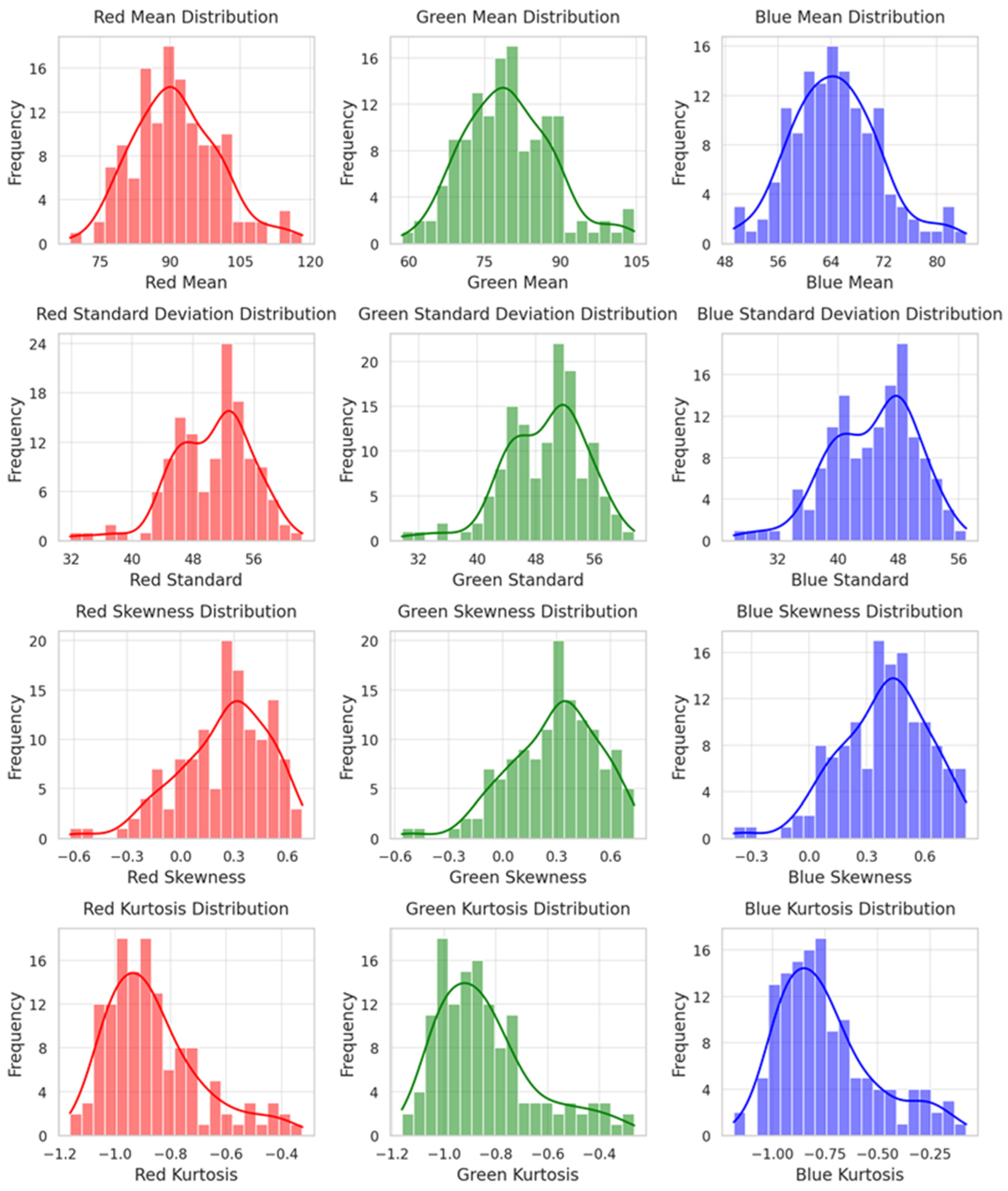 Agriculture 15 01313 g008