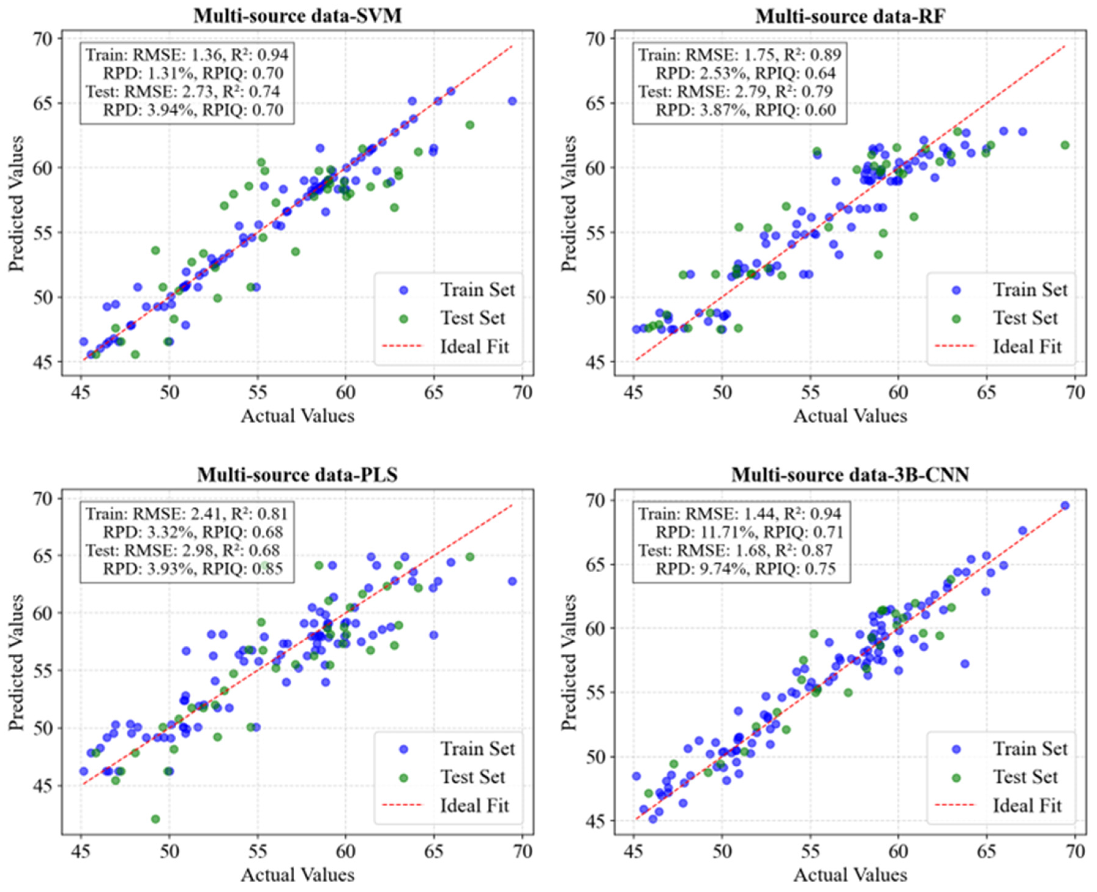 Agriculture 15 01313 g010