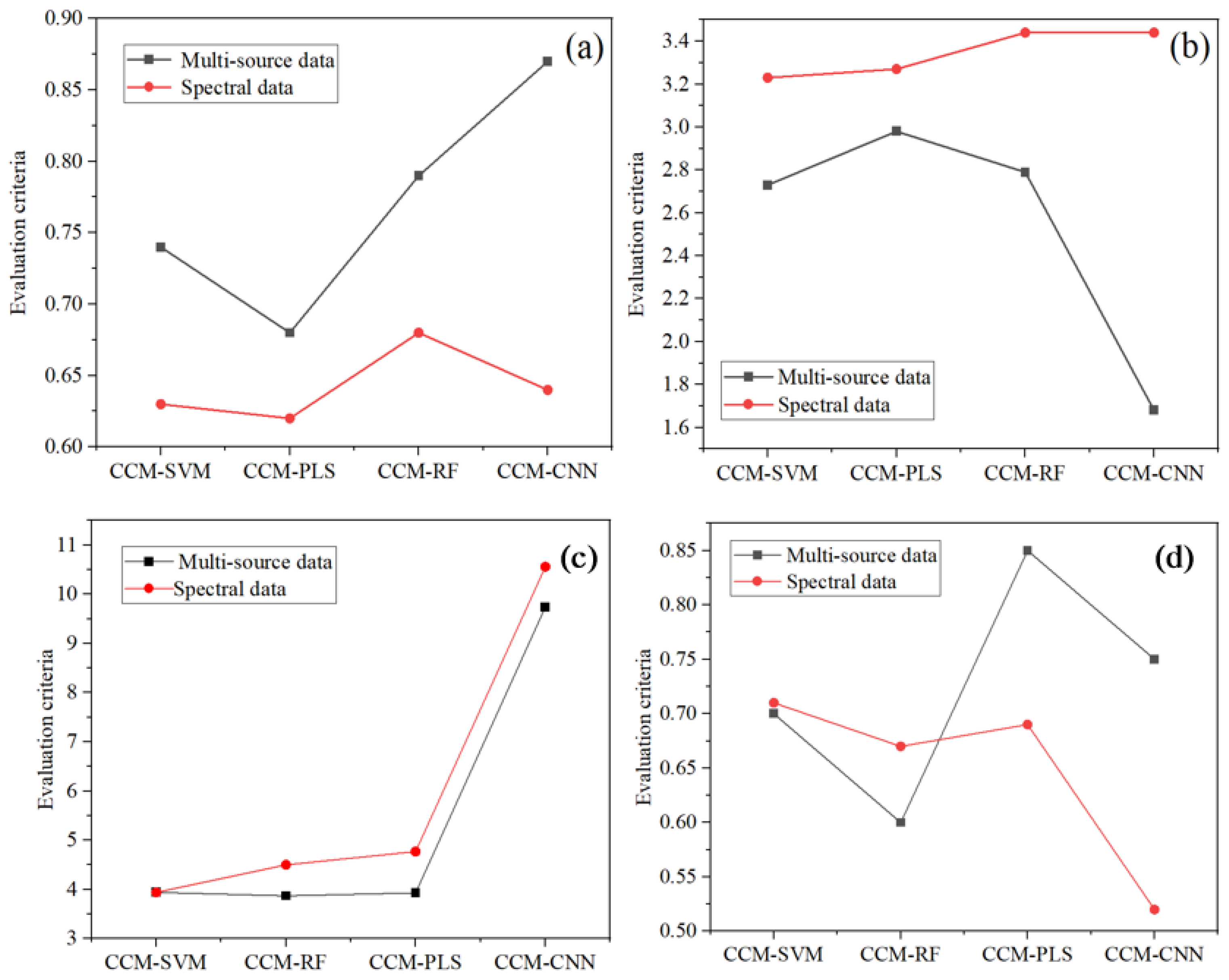 Agriculture 15 01313 g012