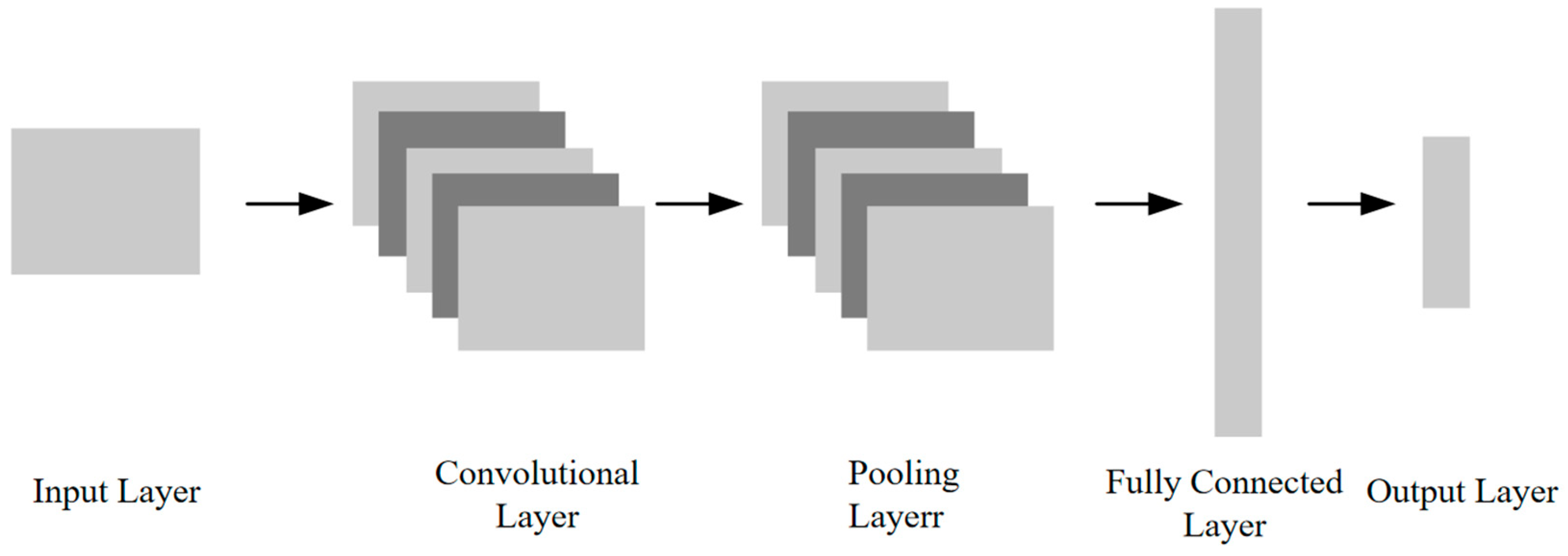 Agriculture 15 01315 g005