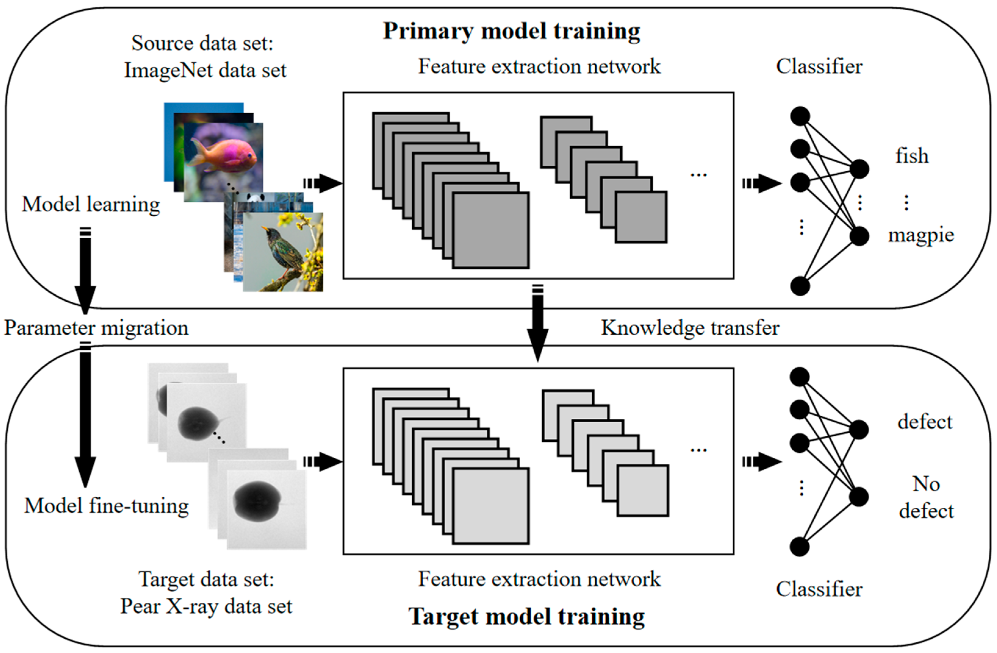Agriculture 15 01315 g006