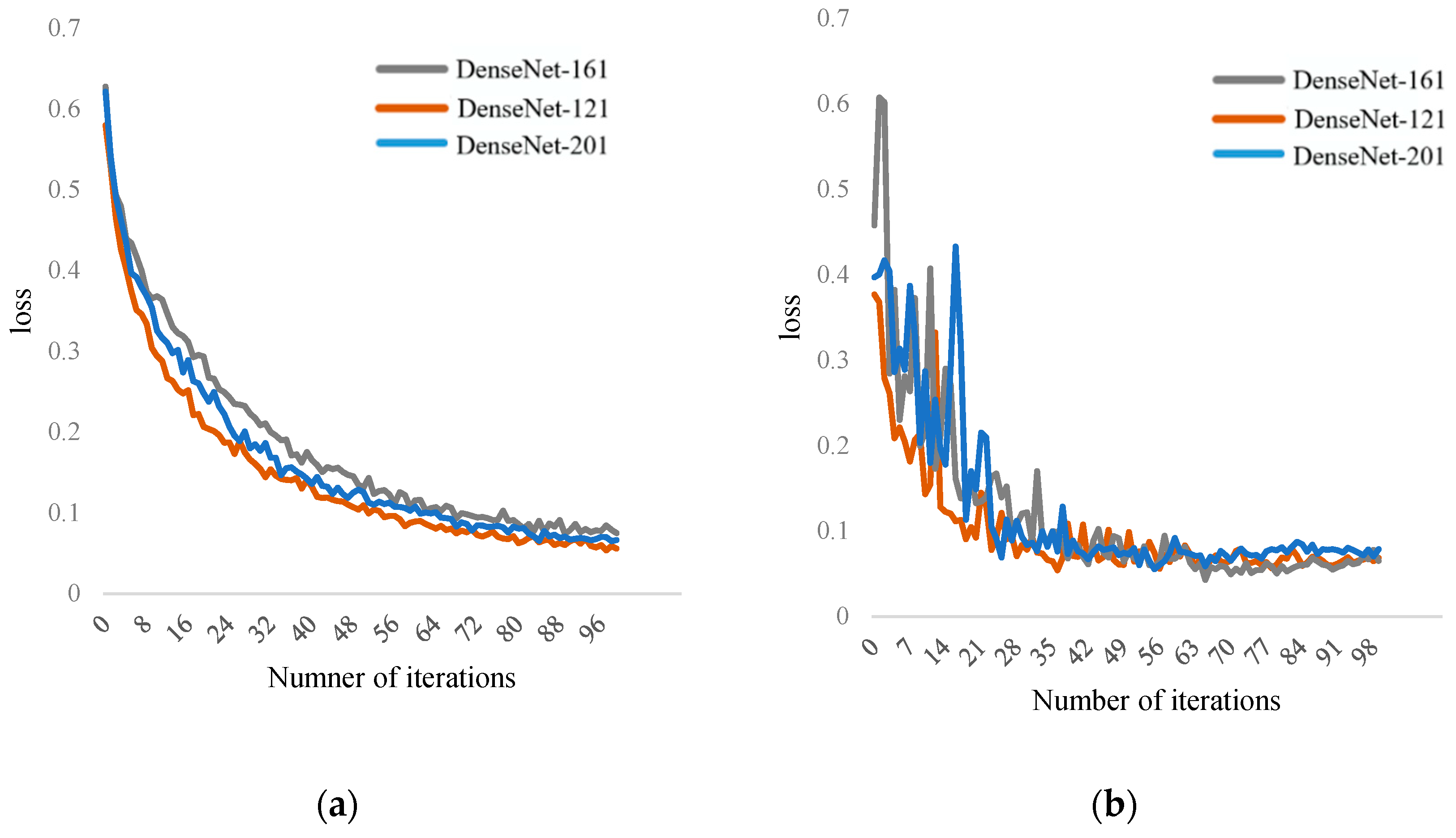 Agriculture 15 01315 g013a