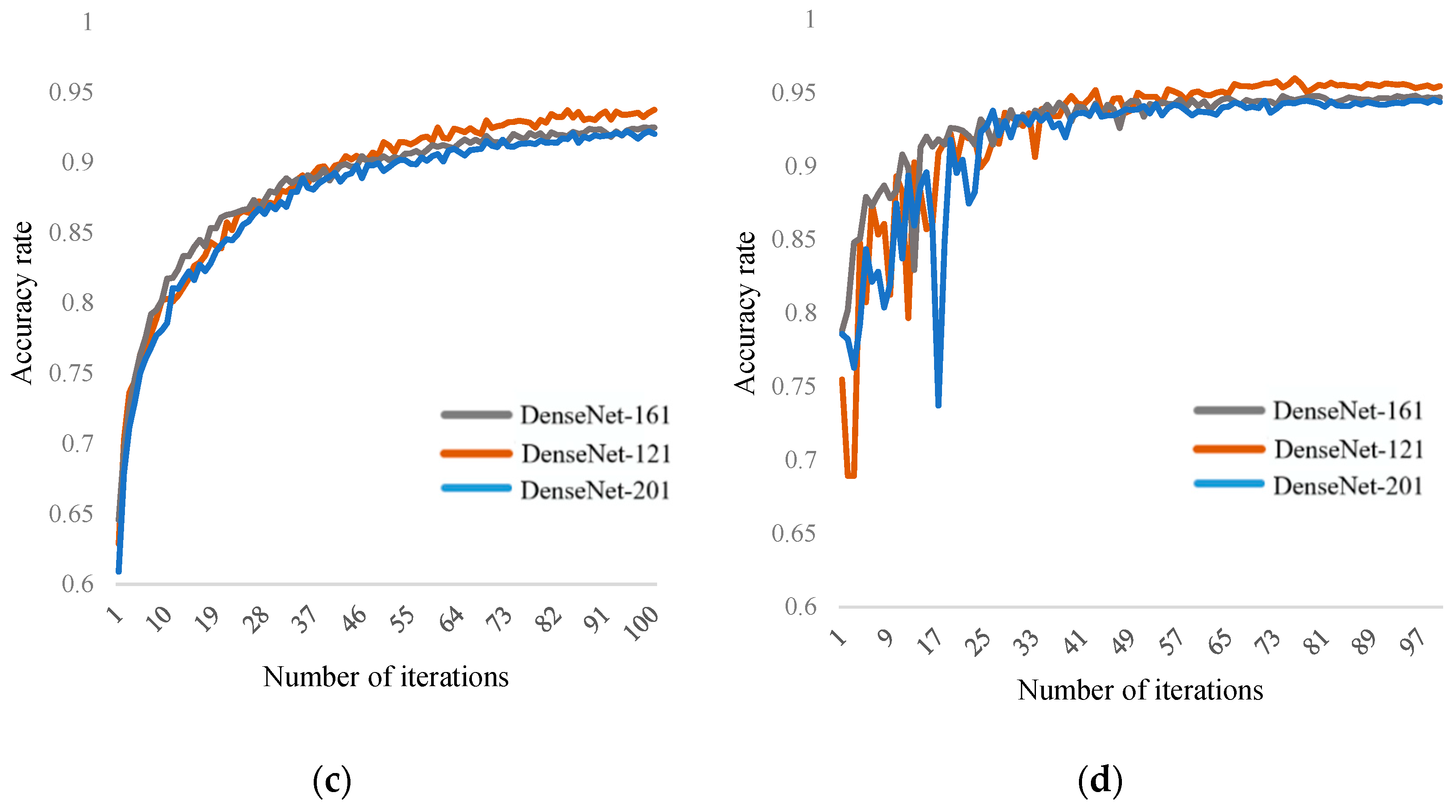 Agriculture 15 01315 g013b