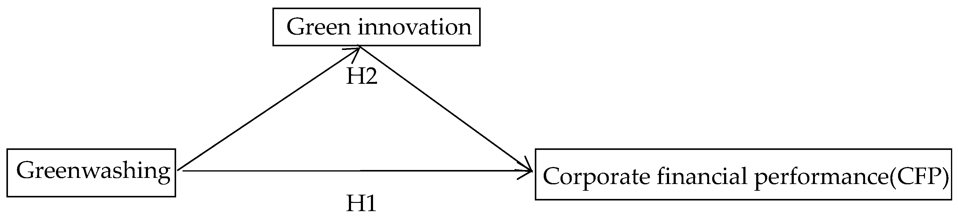 Agriculture 15 01316 g001