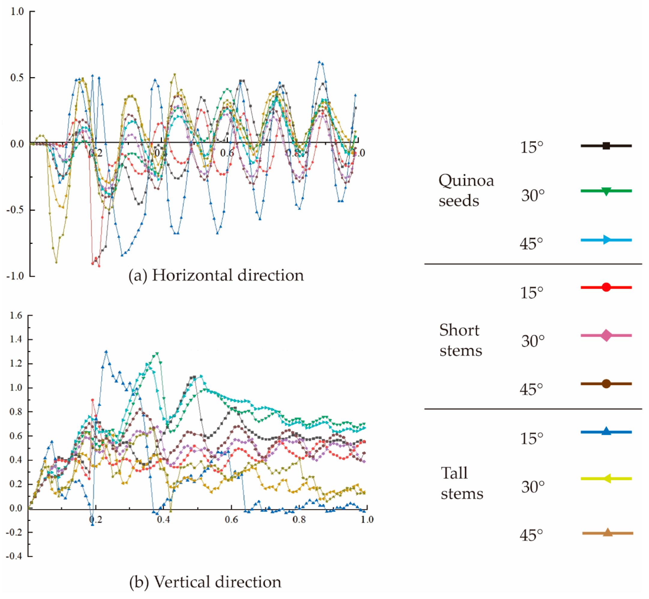 Agriculture 15 01317 g011