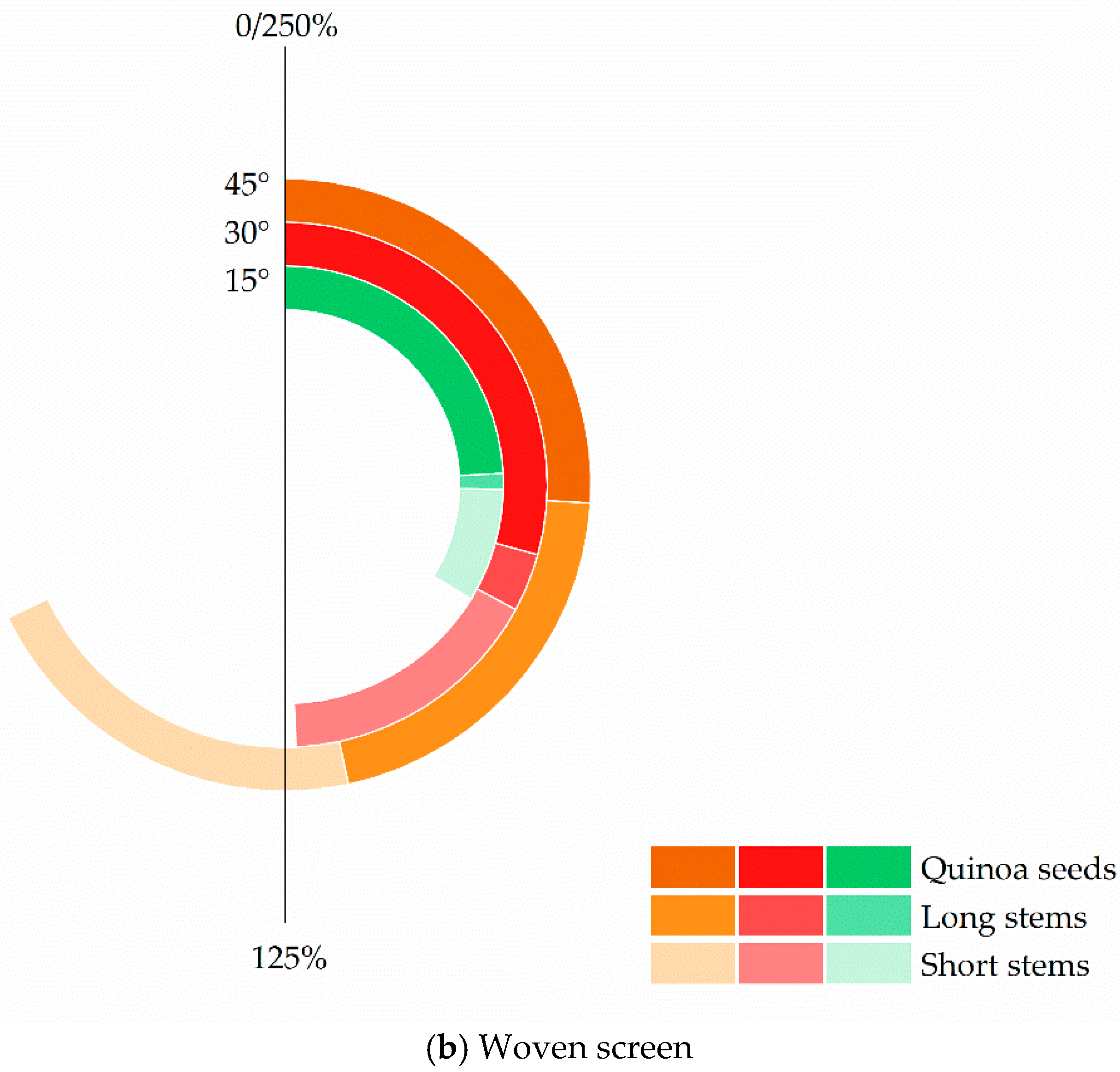 Agriculture 15 01317 g012b