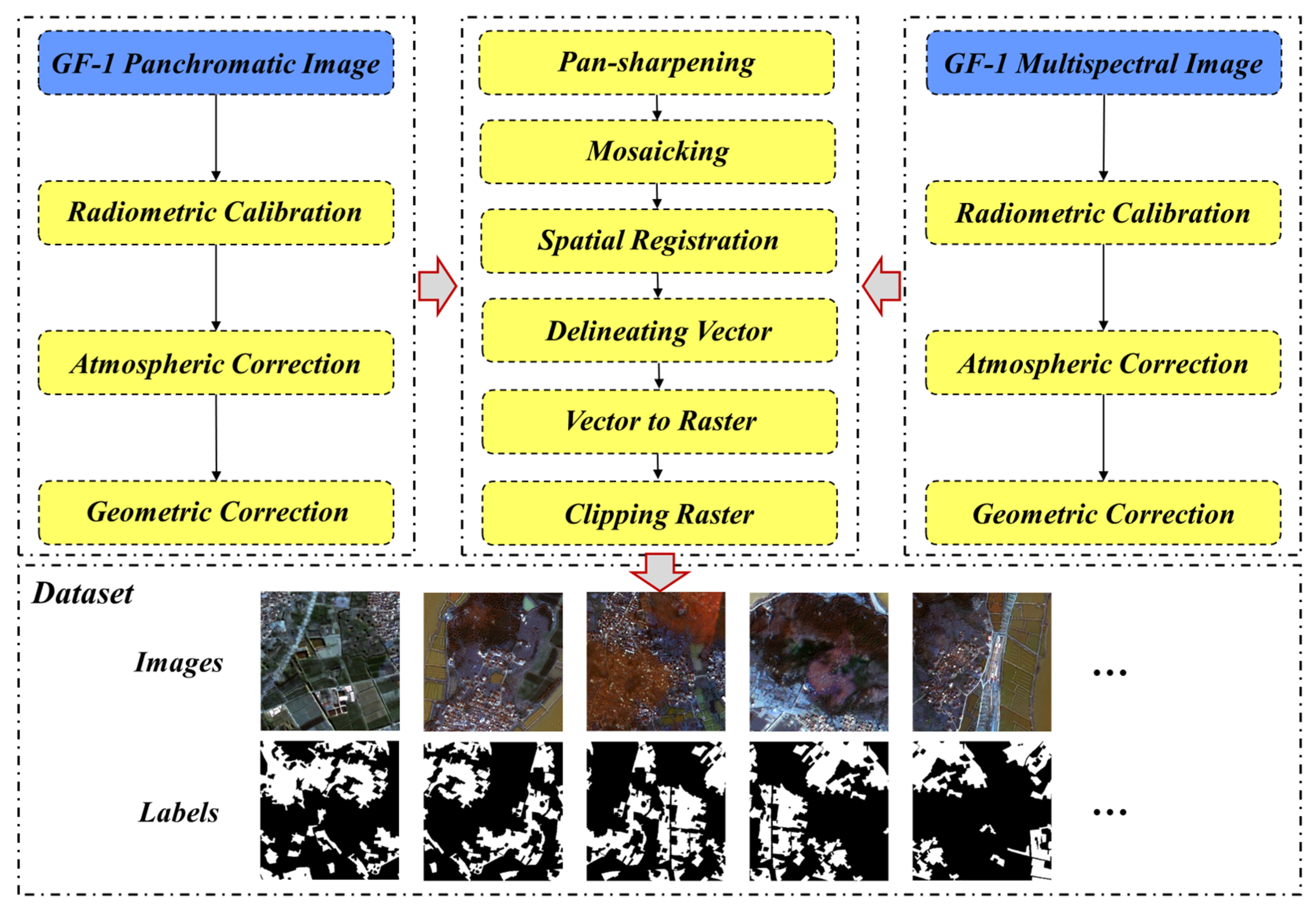Agriculture 15 01318 g002
