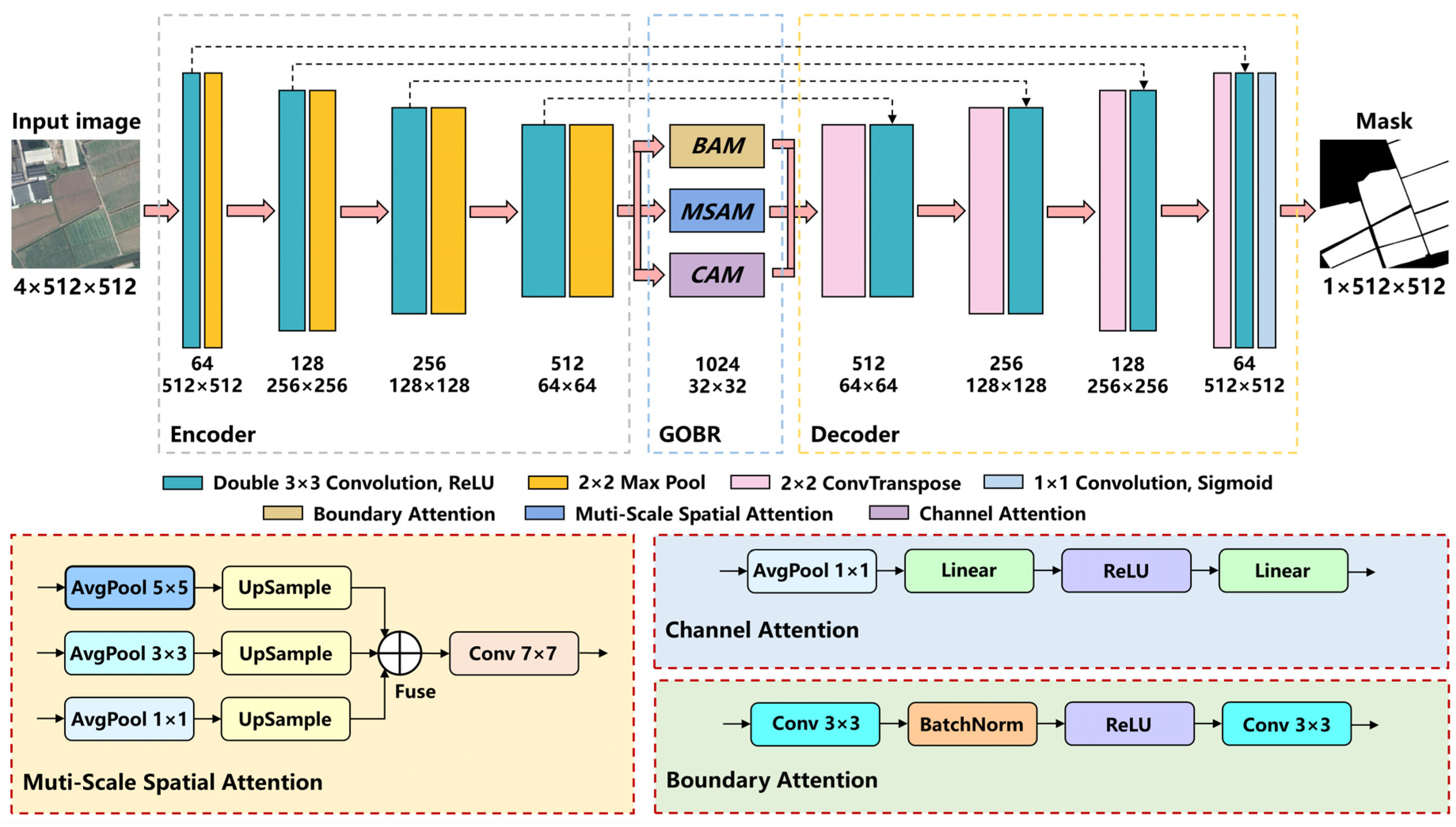 Agriculture 15 01318 g004