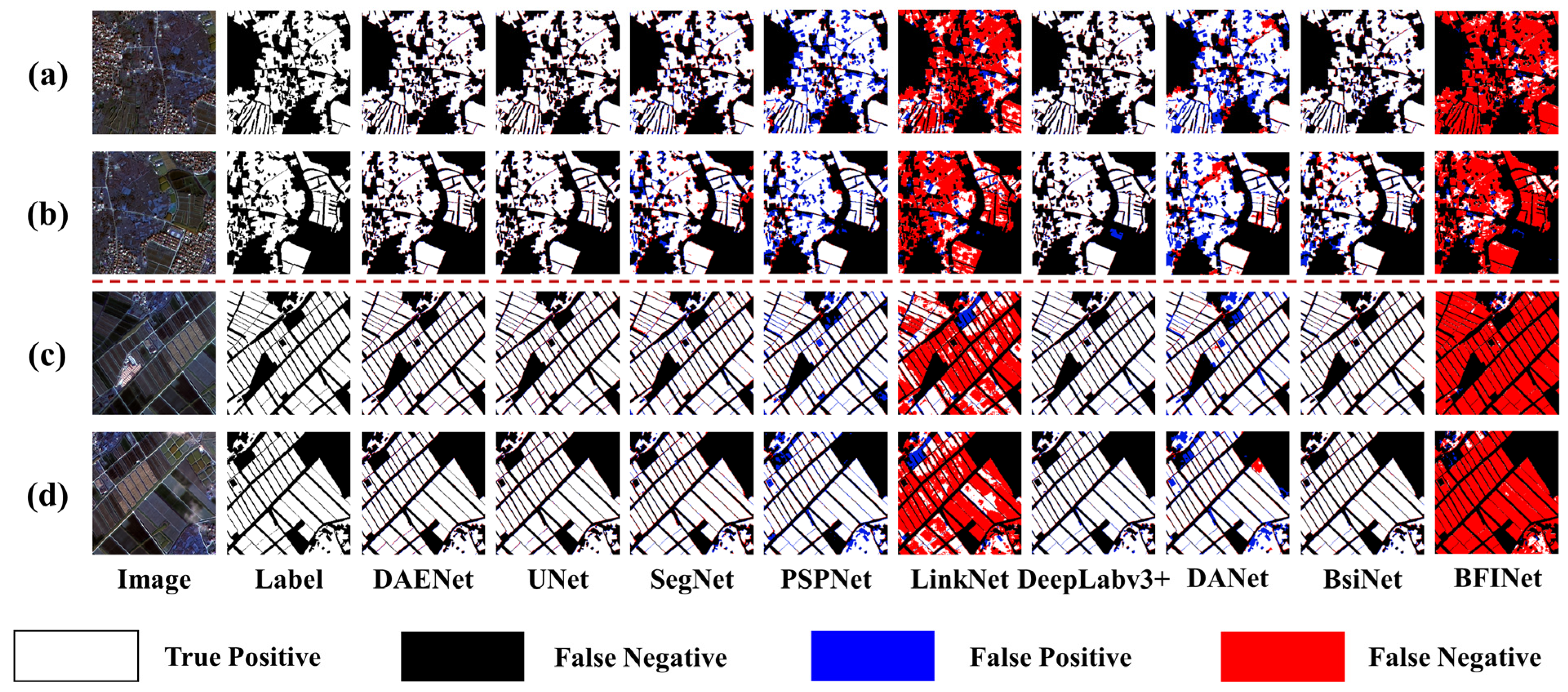 Agriculture 15 01318 g005