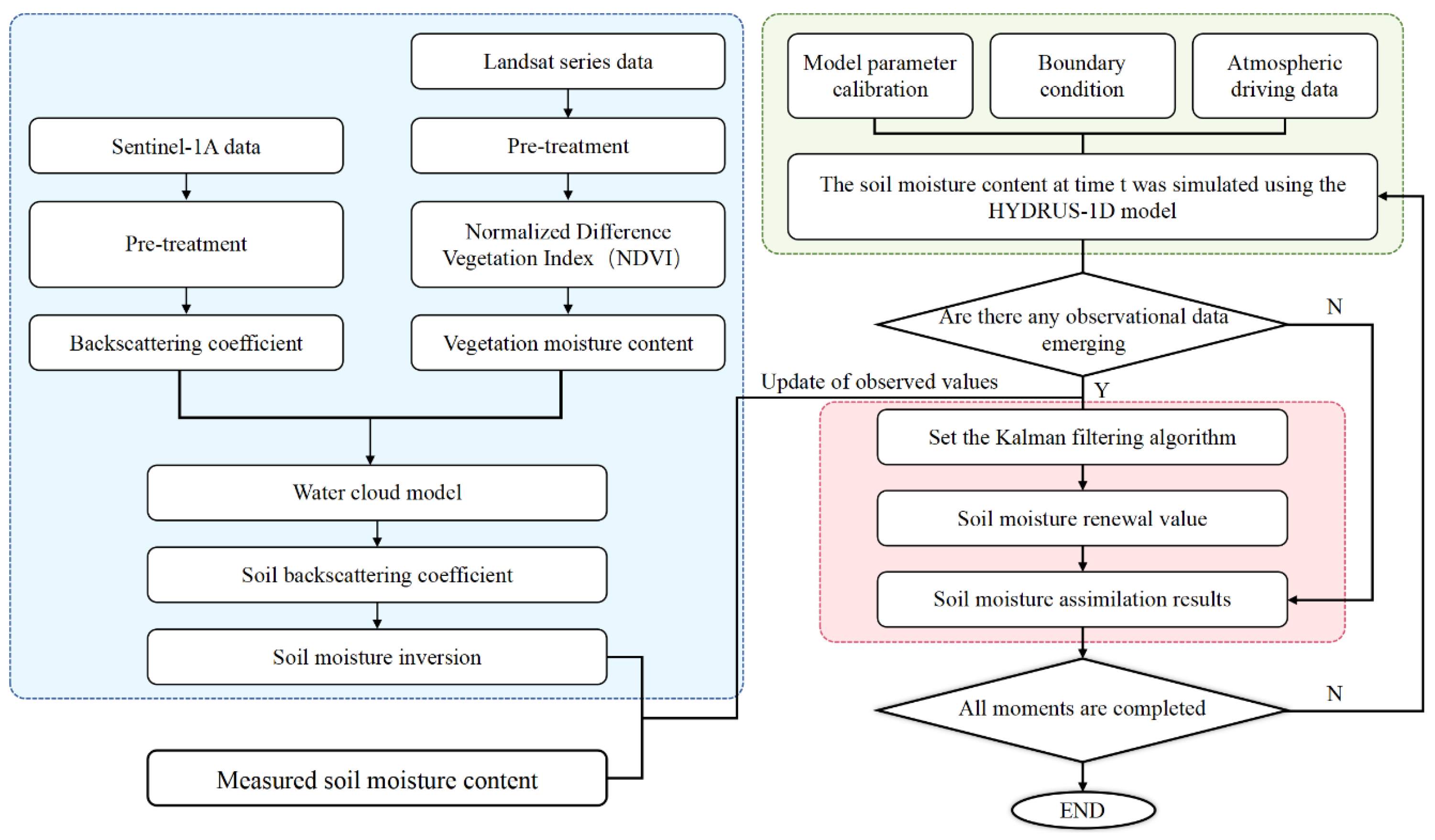 Agriculture 15 01320 g002 Agriculture 15 01320 g002