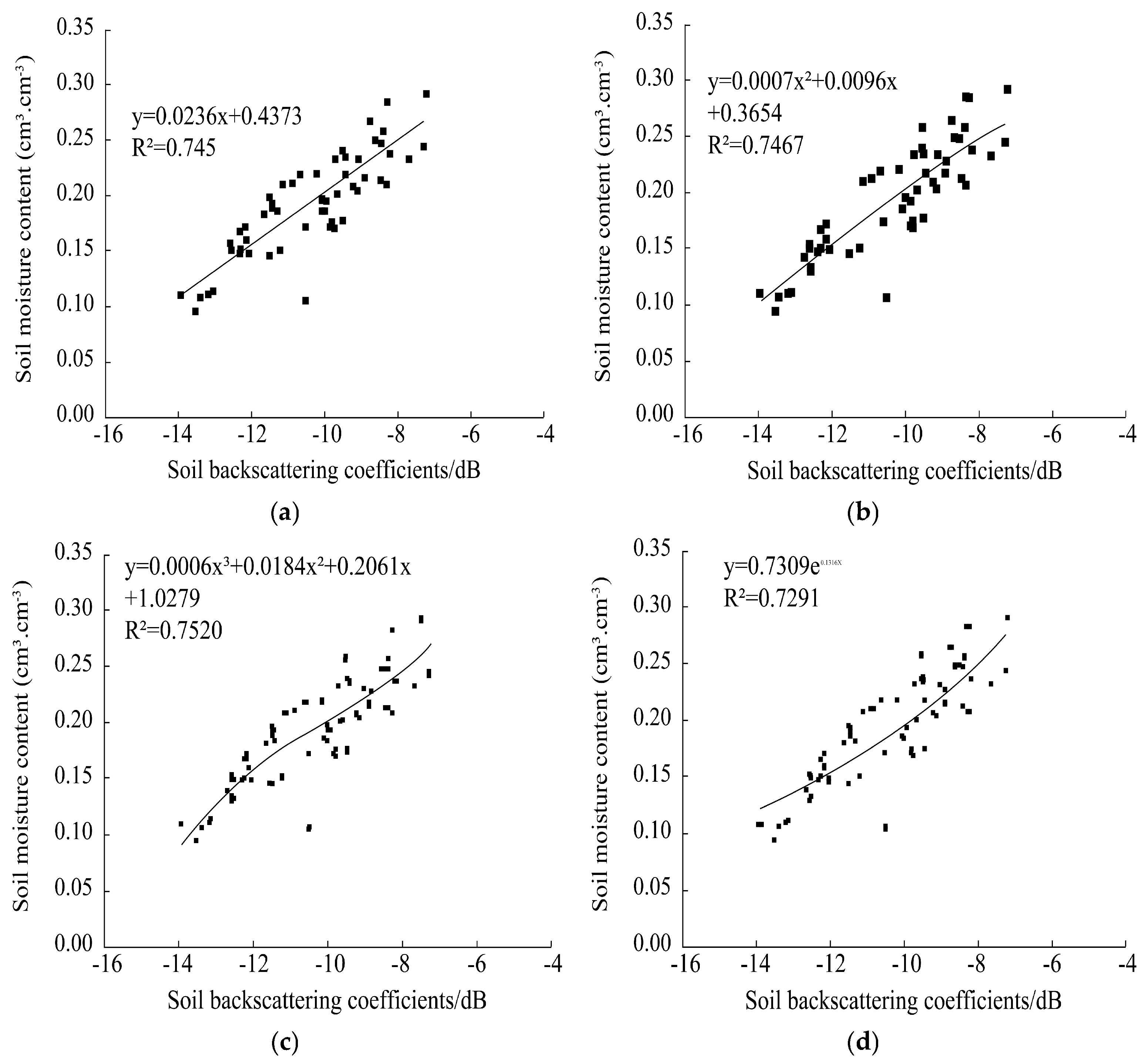 Agriculture 15 01320 g003 Agriculture 15 01320 g003