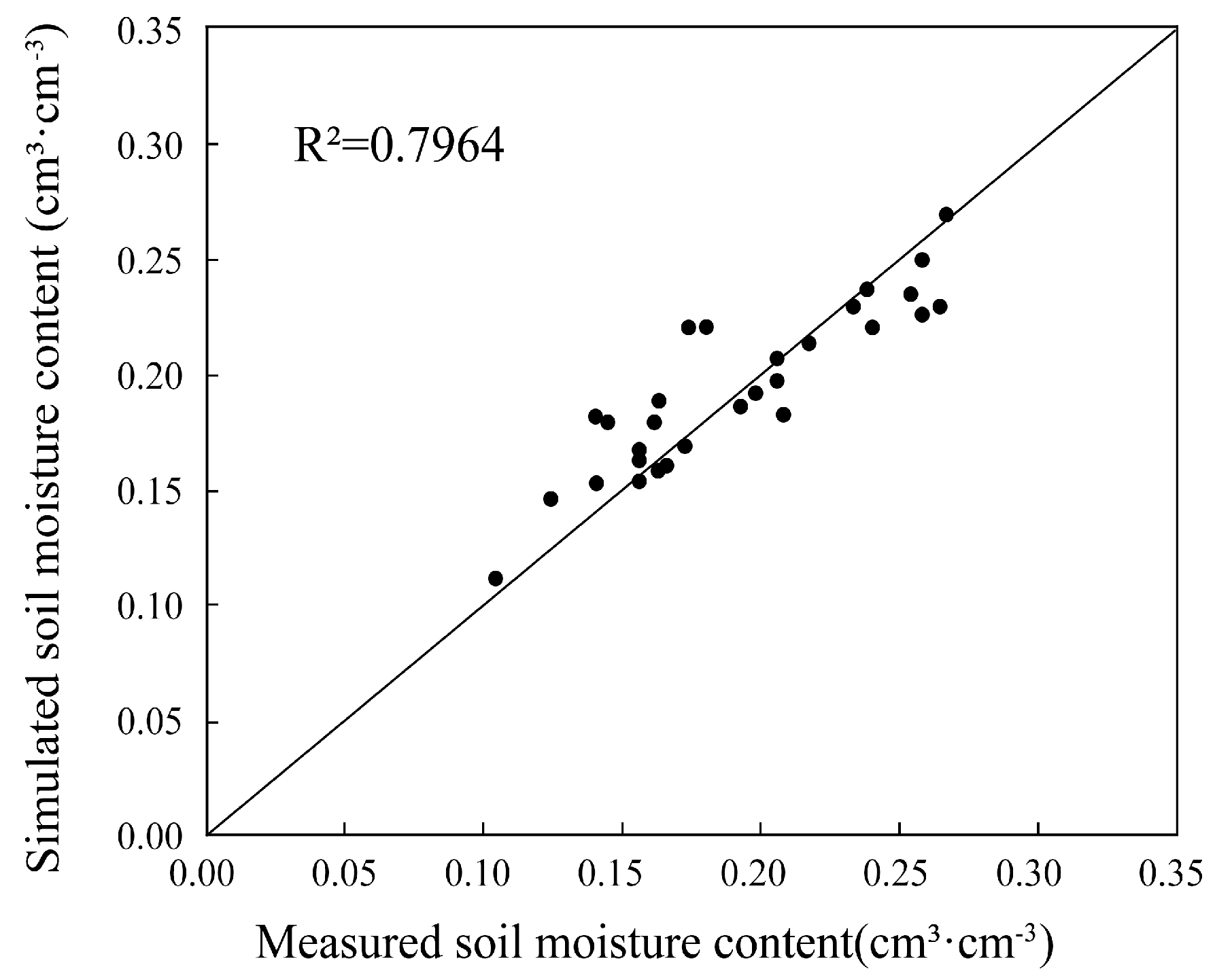 Agriculture 15 01320 g004 Agriculture 15 01320 g004