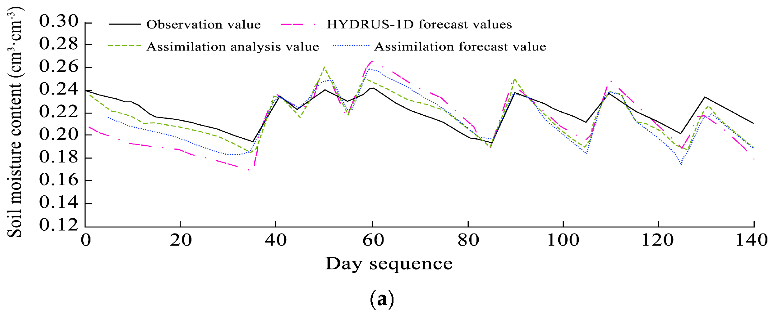 Agriculture 15 01320 g009a Agriculture 15 01320 g009a