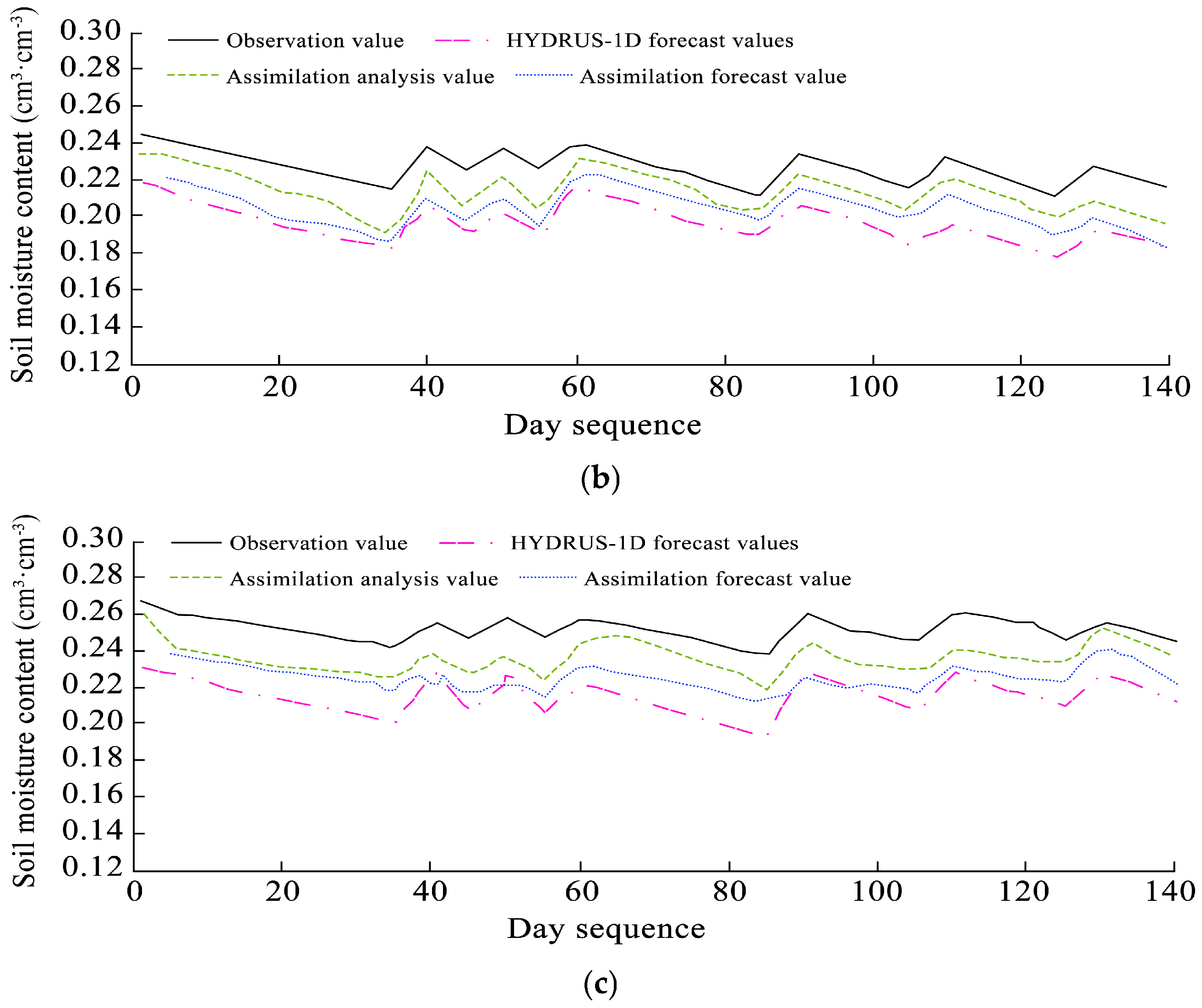Agriculture 15 01320 g009b Agriculture 15 01320 g009b