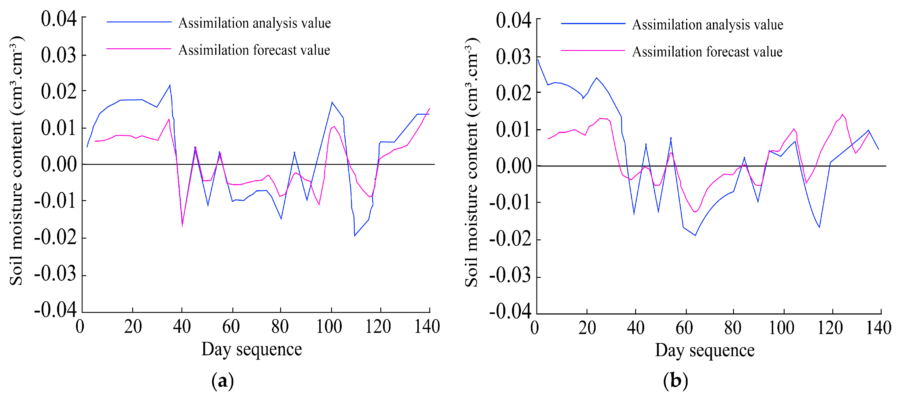 Agriculture 15 01320 g011a Agriculture 15 01320 g011a