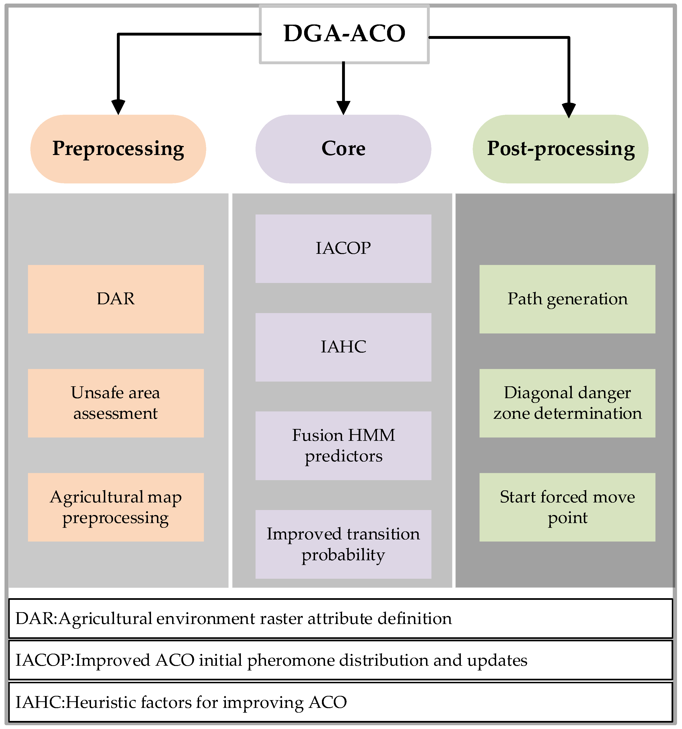 Agriculture 15 01321 g002