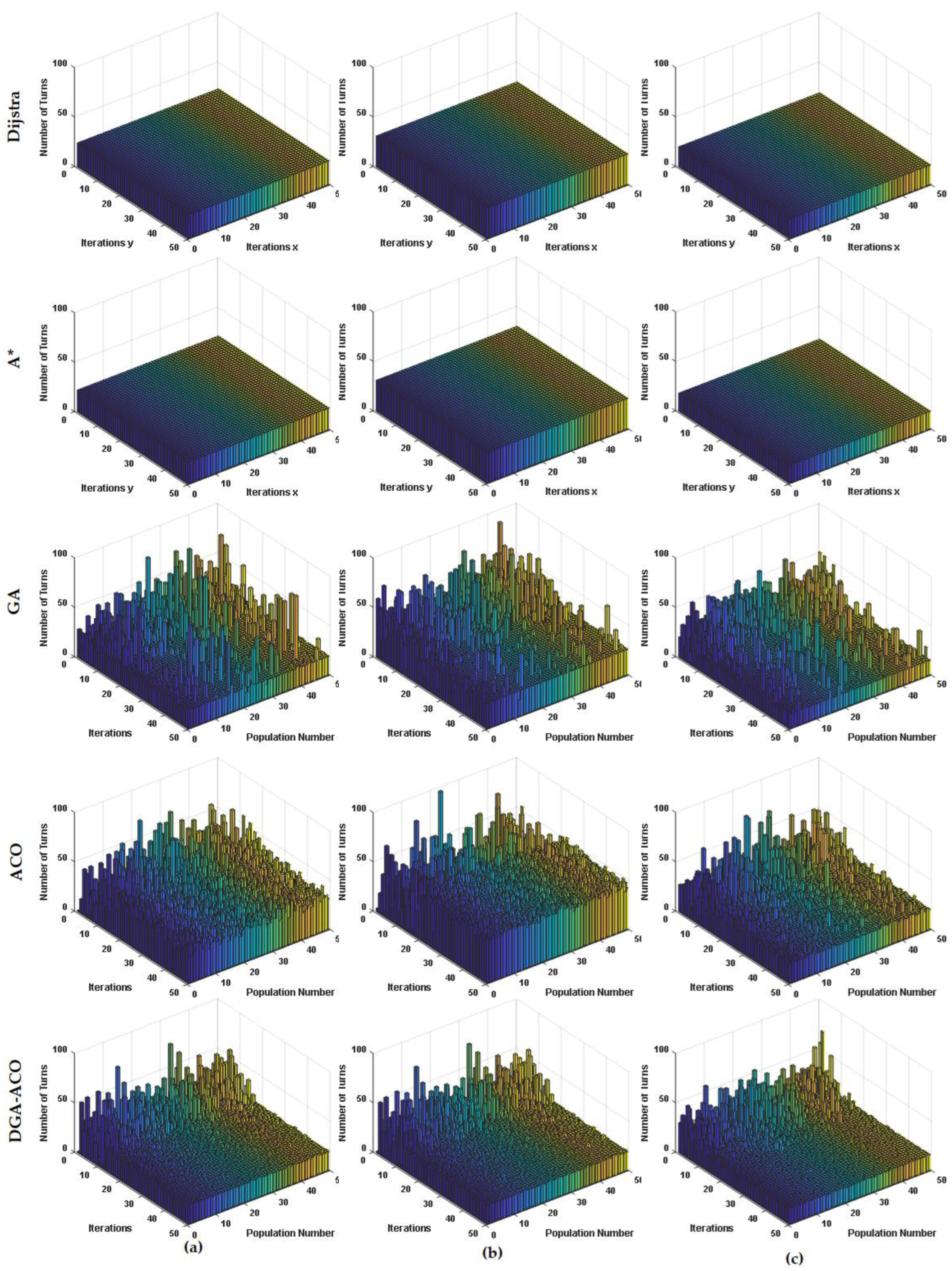 Agriculture 15 01321 g010