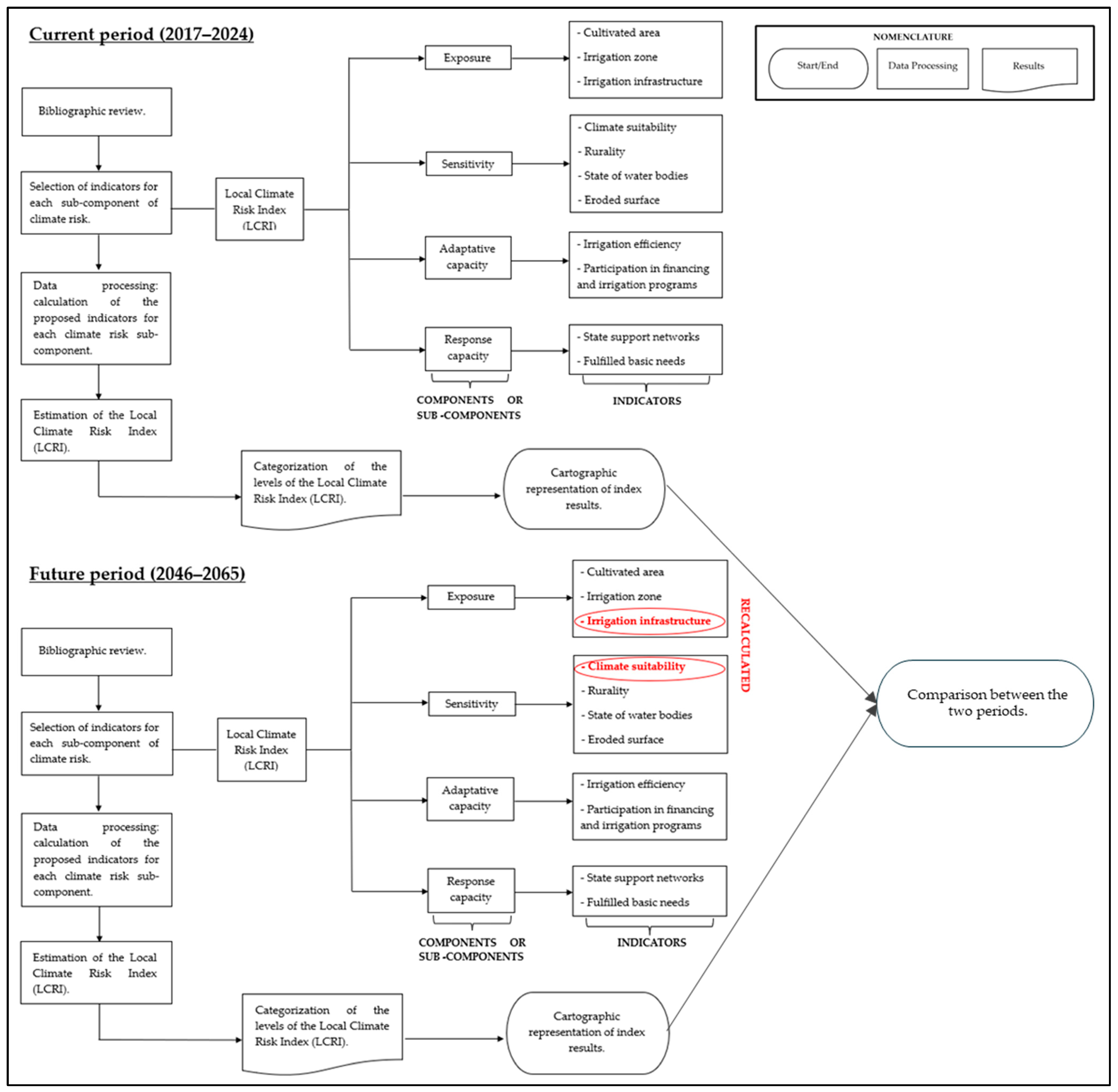 Agriculture 15 01322 g002 Agriculture 15 01322 g002
