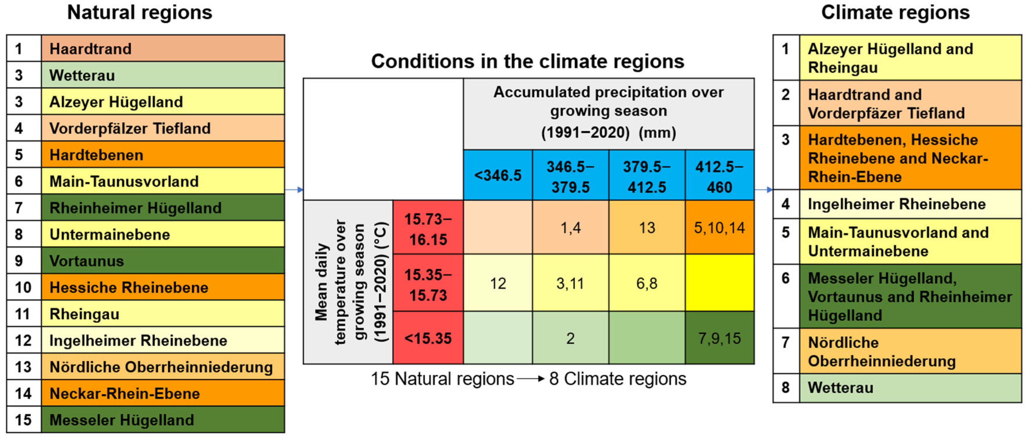 Agriculture 15 01323 g001