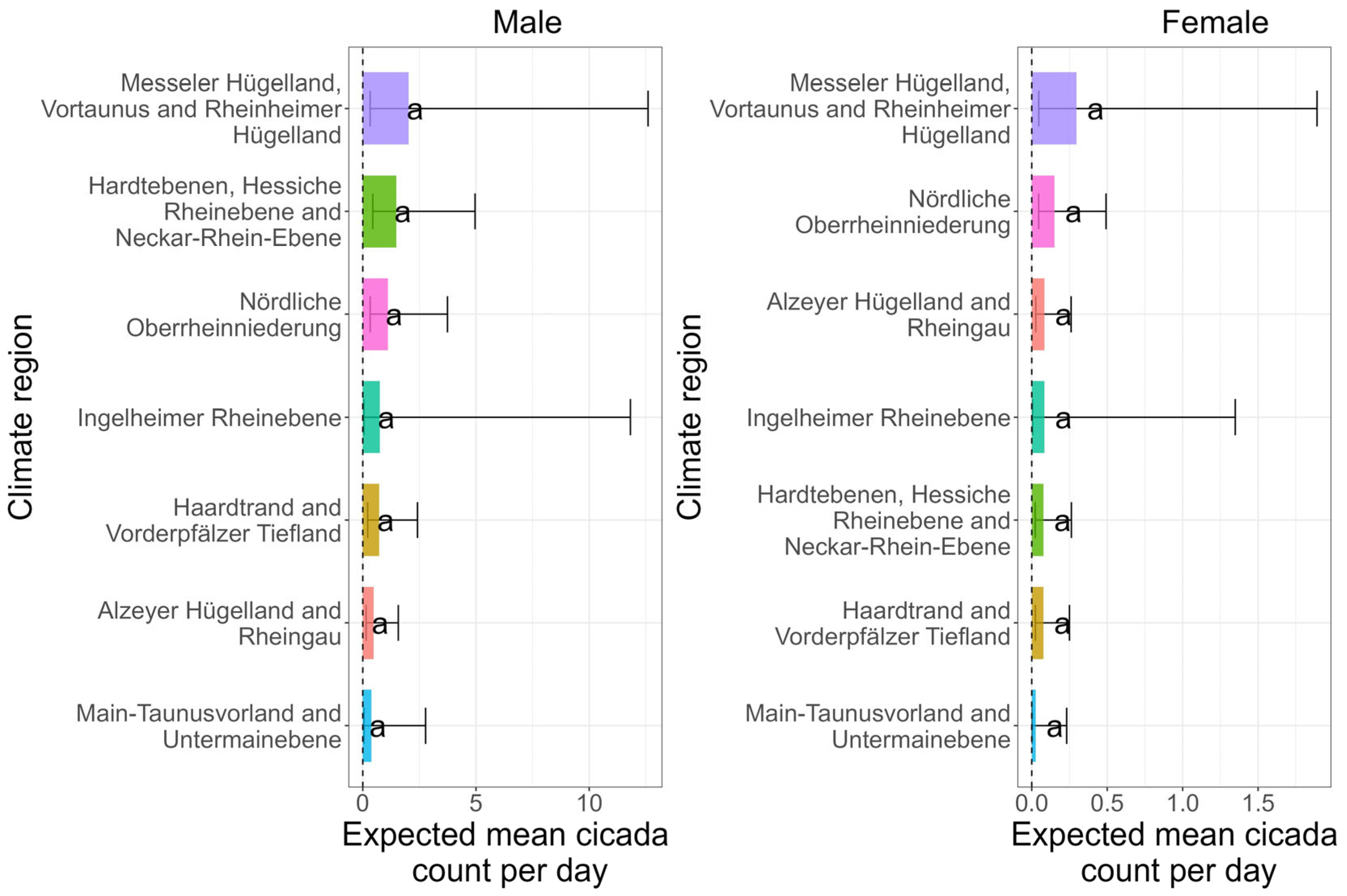 Agriculture 15 01323 g006